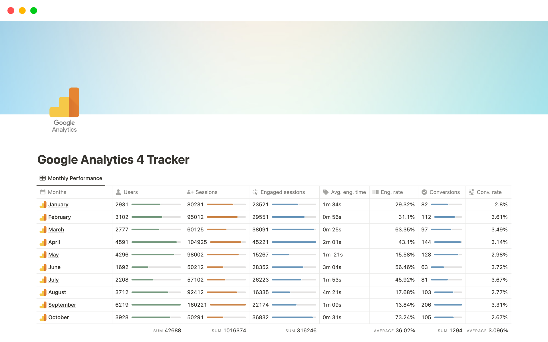 Google Analytics 4 Trackerのテンプレートのプレビュー