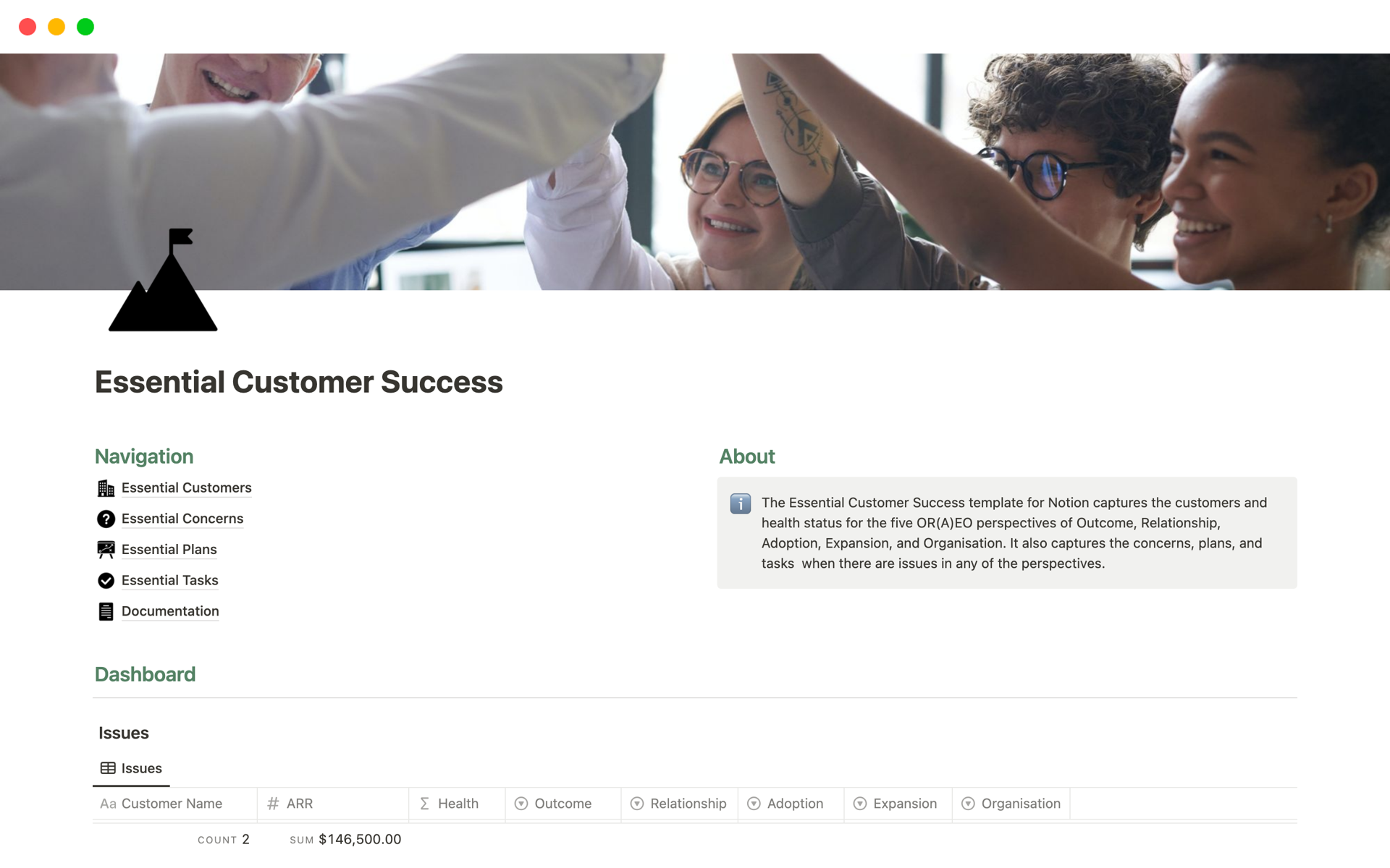 Vista previa de una plantilla para Essential Customer Success