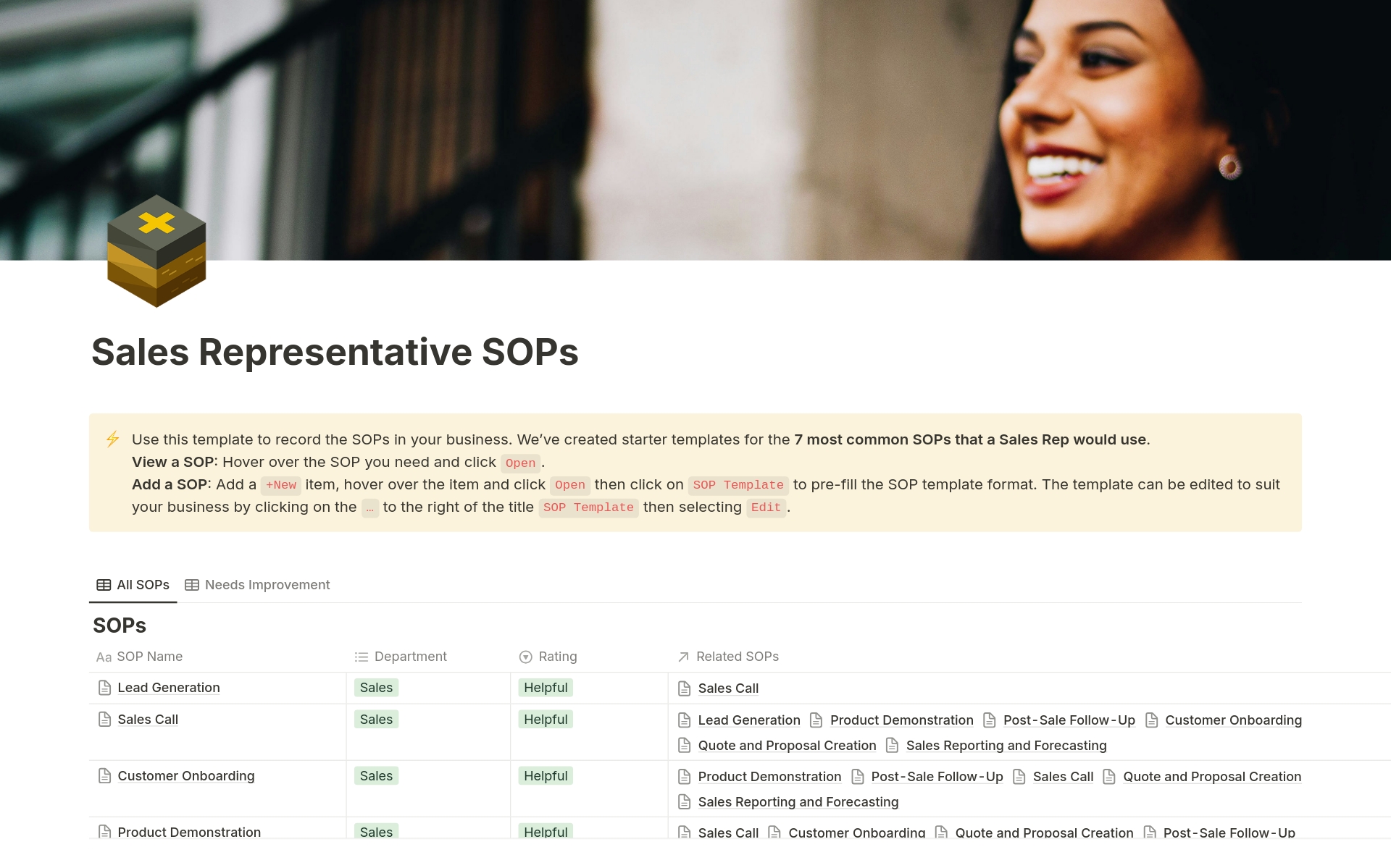 A template preview for Sales Representative SOPs