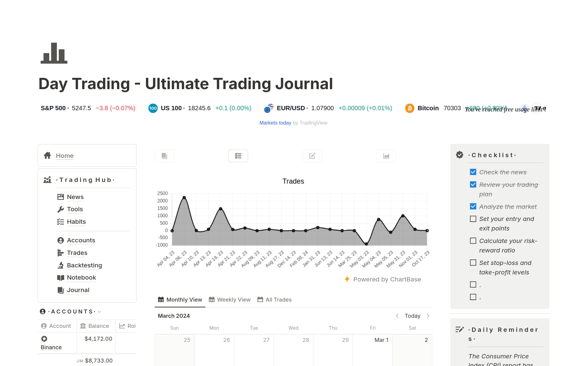 Uma prévia do modelo para Day Trading - Ultimate Trading Journal For Traders