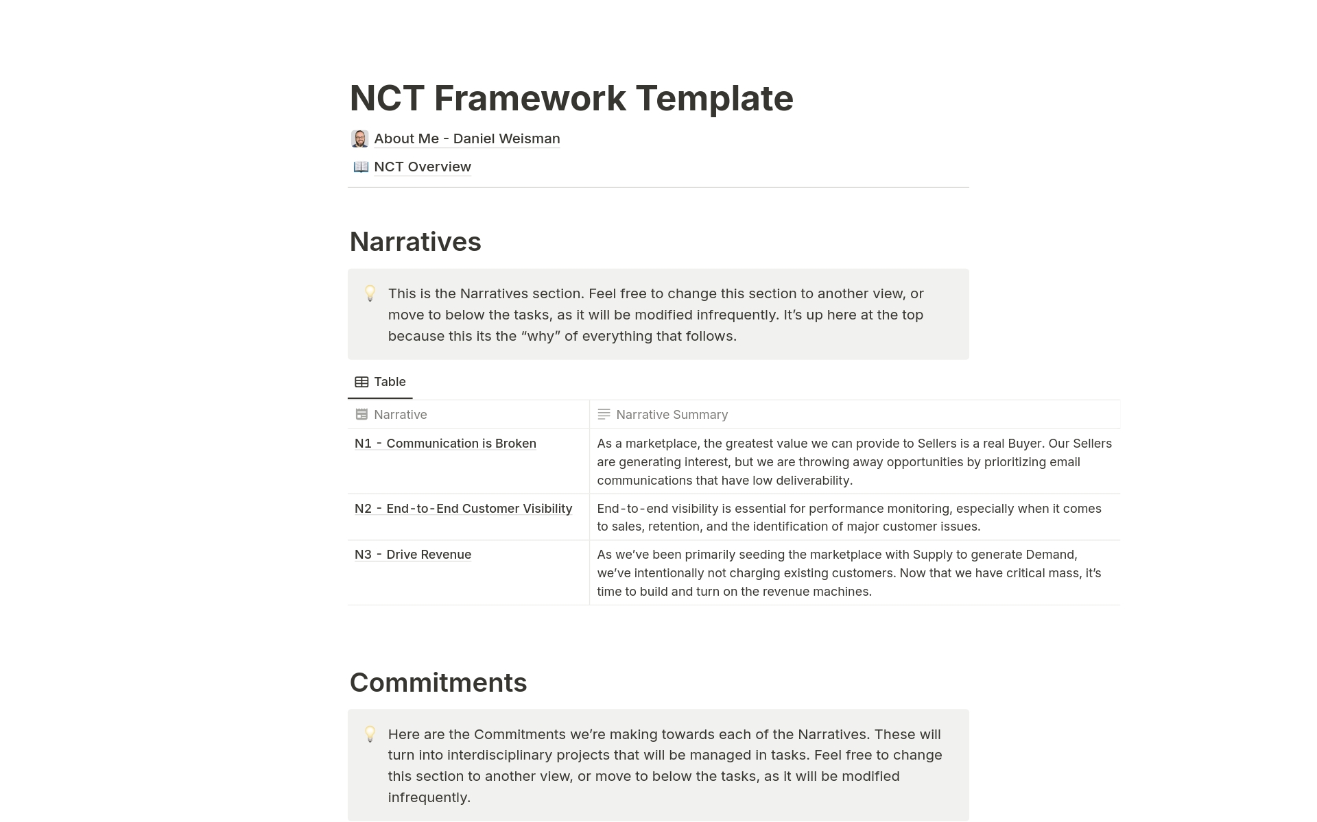 NCT Framework Template built in Notion. NCTs (Narratives, Commitments, and Tasks) created by Ravi Mehta are a rapidly-growing alternative to the OKR Framework developed by Intel CEO legend Andrew Grove.