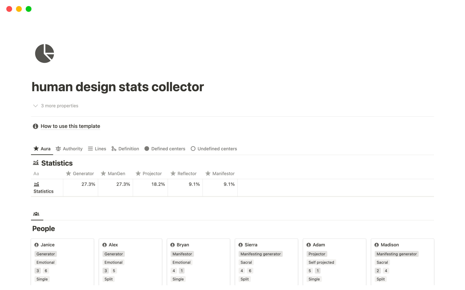 A template preview for human design stats collector