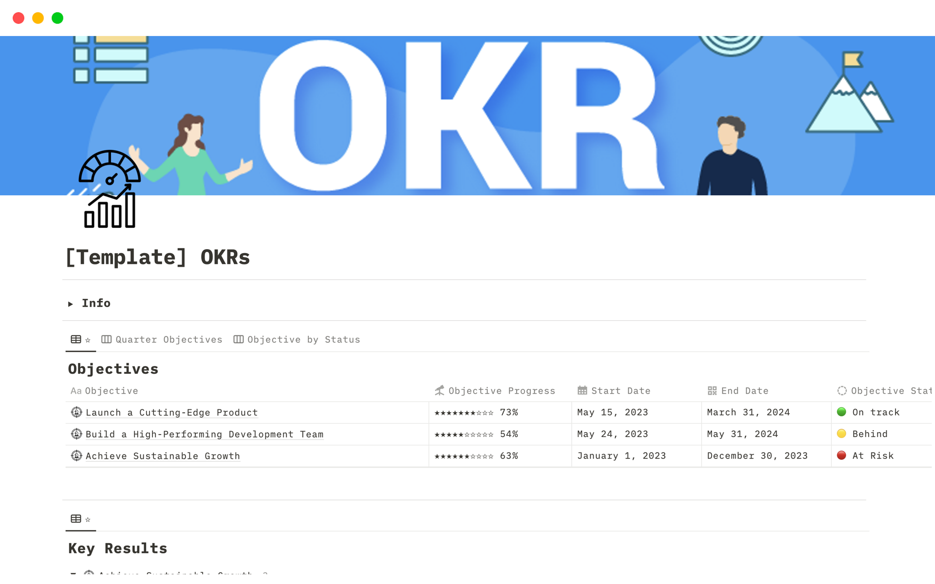 This Notion OKRs template offers a structured approach to goal setting, simplifying progress tracking, and providing insightful status and progress assessment of objectives and key results through clever formulas working behind the scenes.
