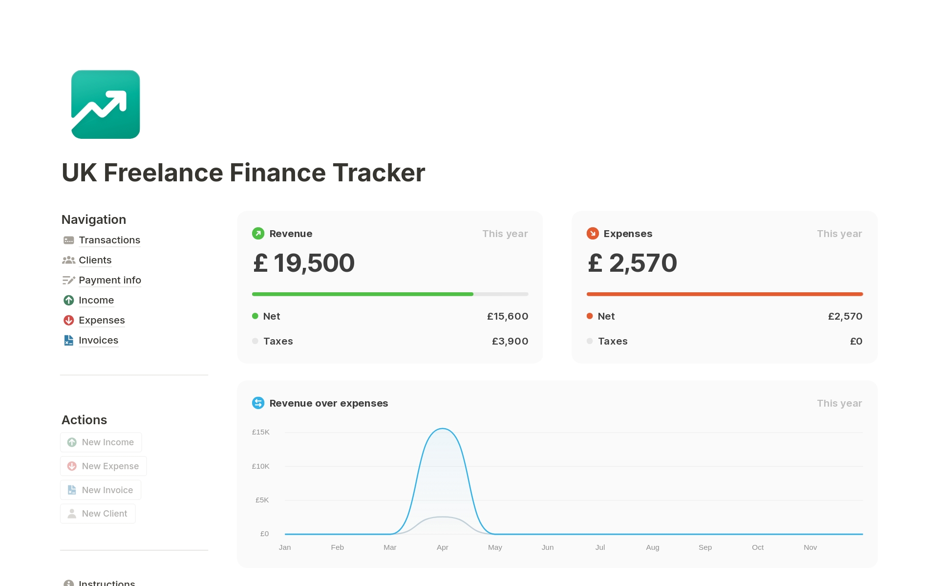 The UK Freelance Finance Tracker is a simple, easy-to-use Notion template for keeping track of your Freelance or Sole trader finances. 