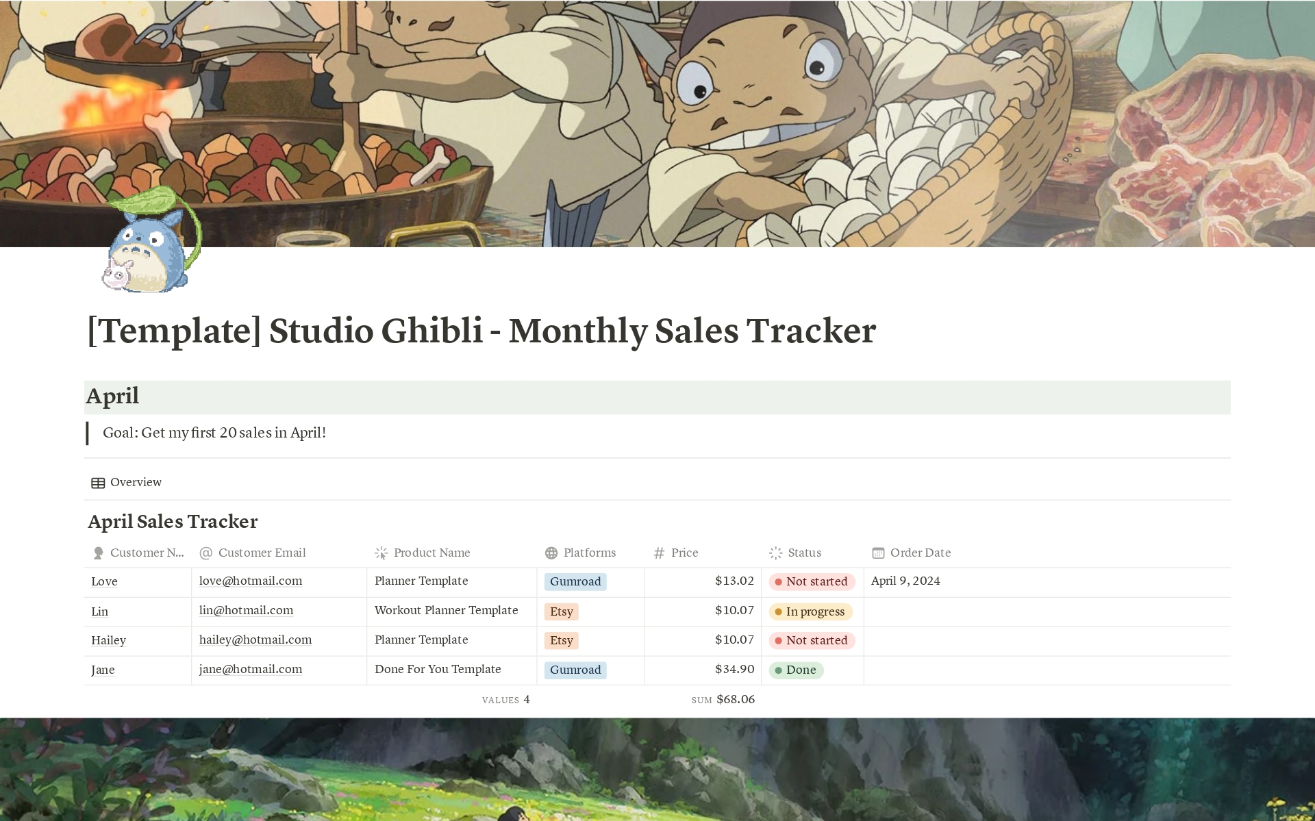 A template preview for Studio Ghibli - Monthly Sales Tracker
