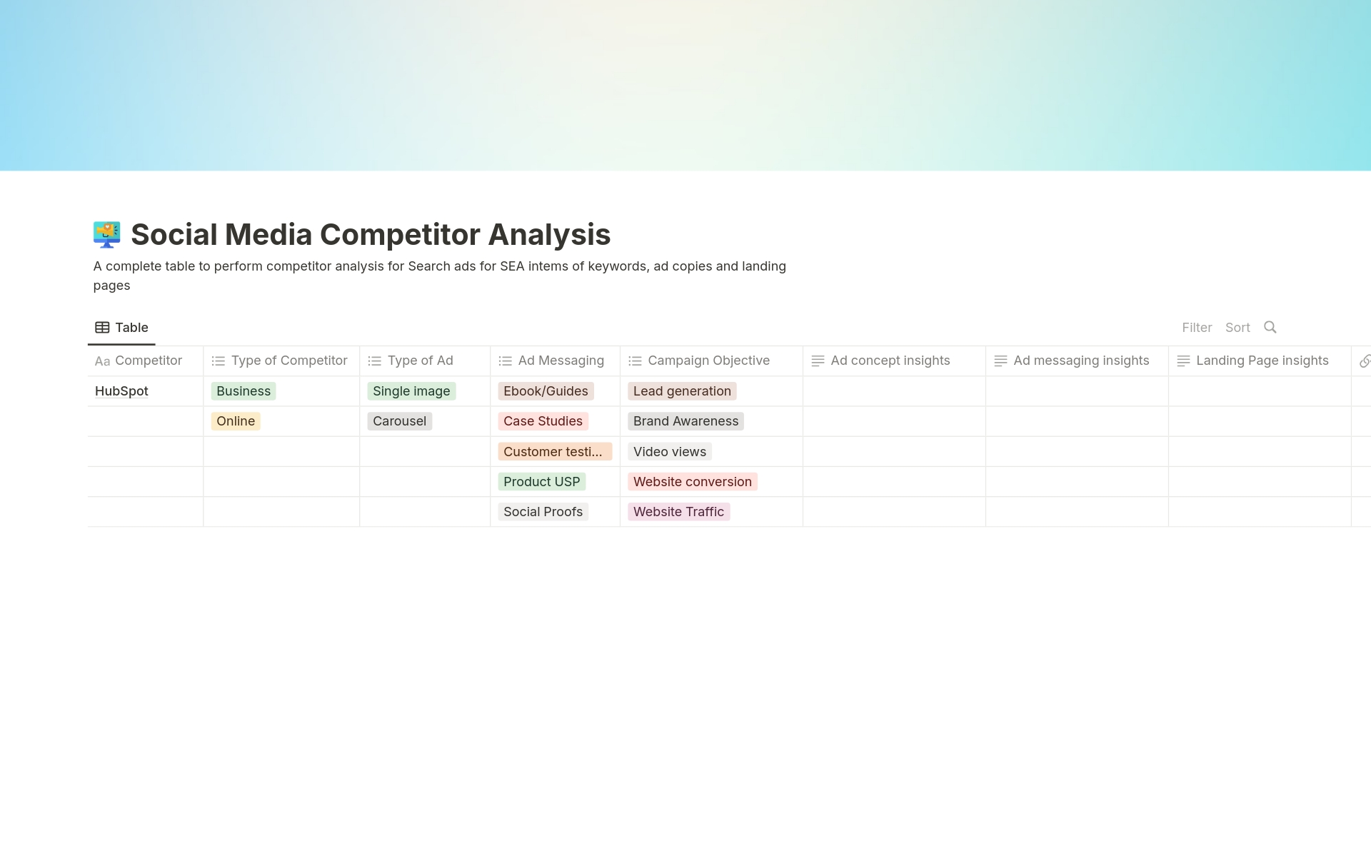 A complete table to perform competitor analysis for Search ads for SEA in-terms  of keywords, ad copies and landing pages