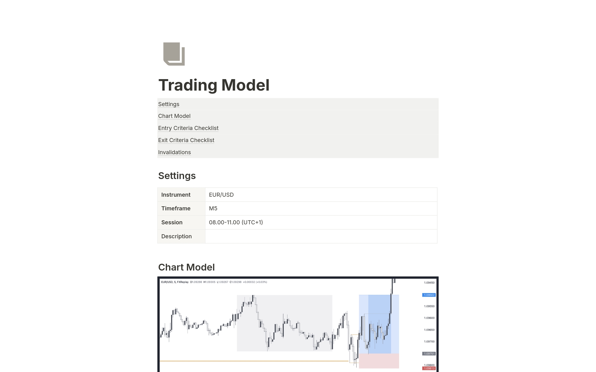 A template preview for Trading Model