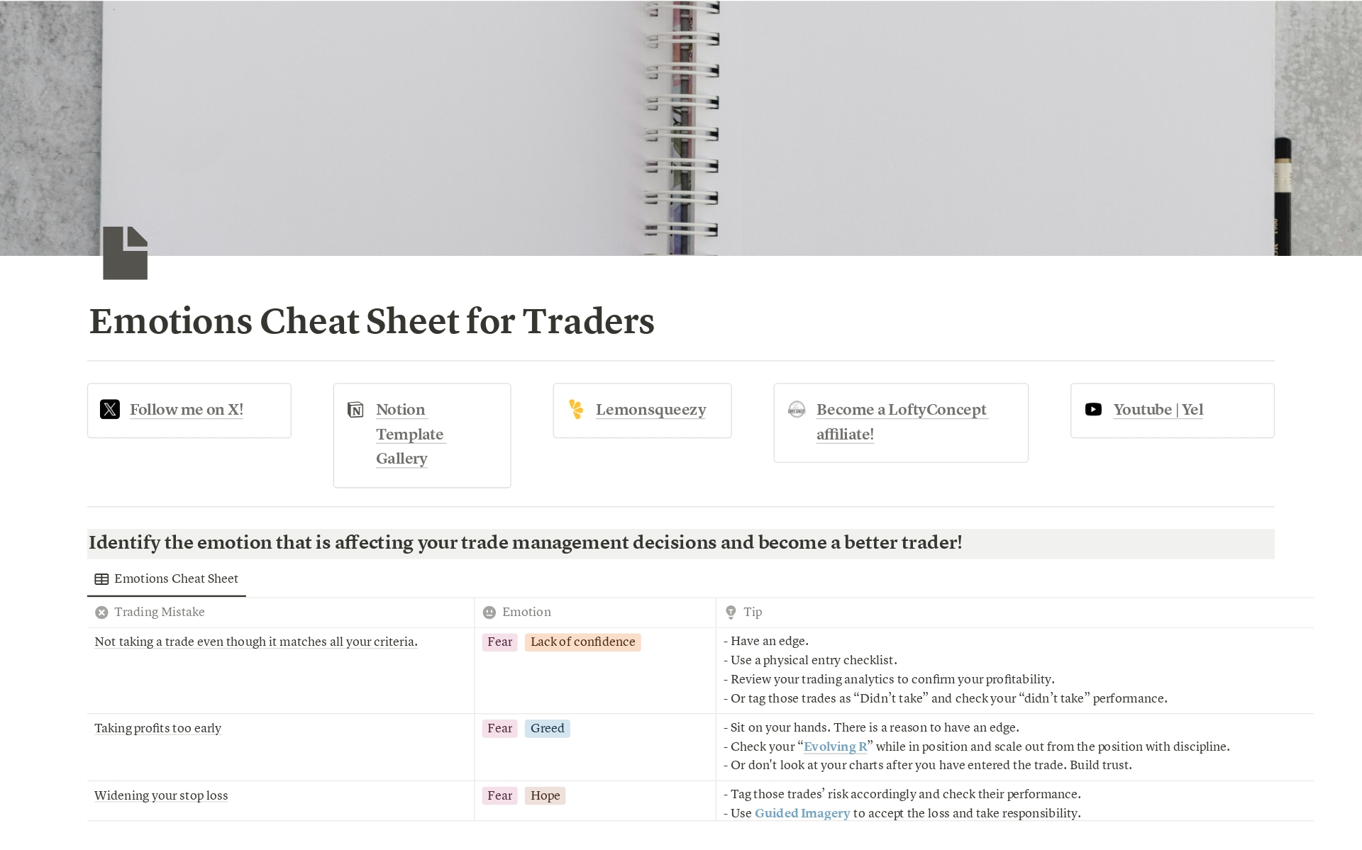 Vista previa de una plantilla para Emotions Cheat Sheet for Traders