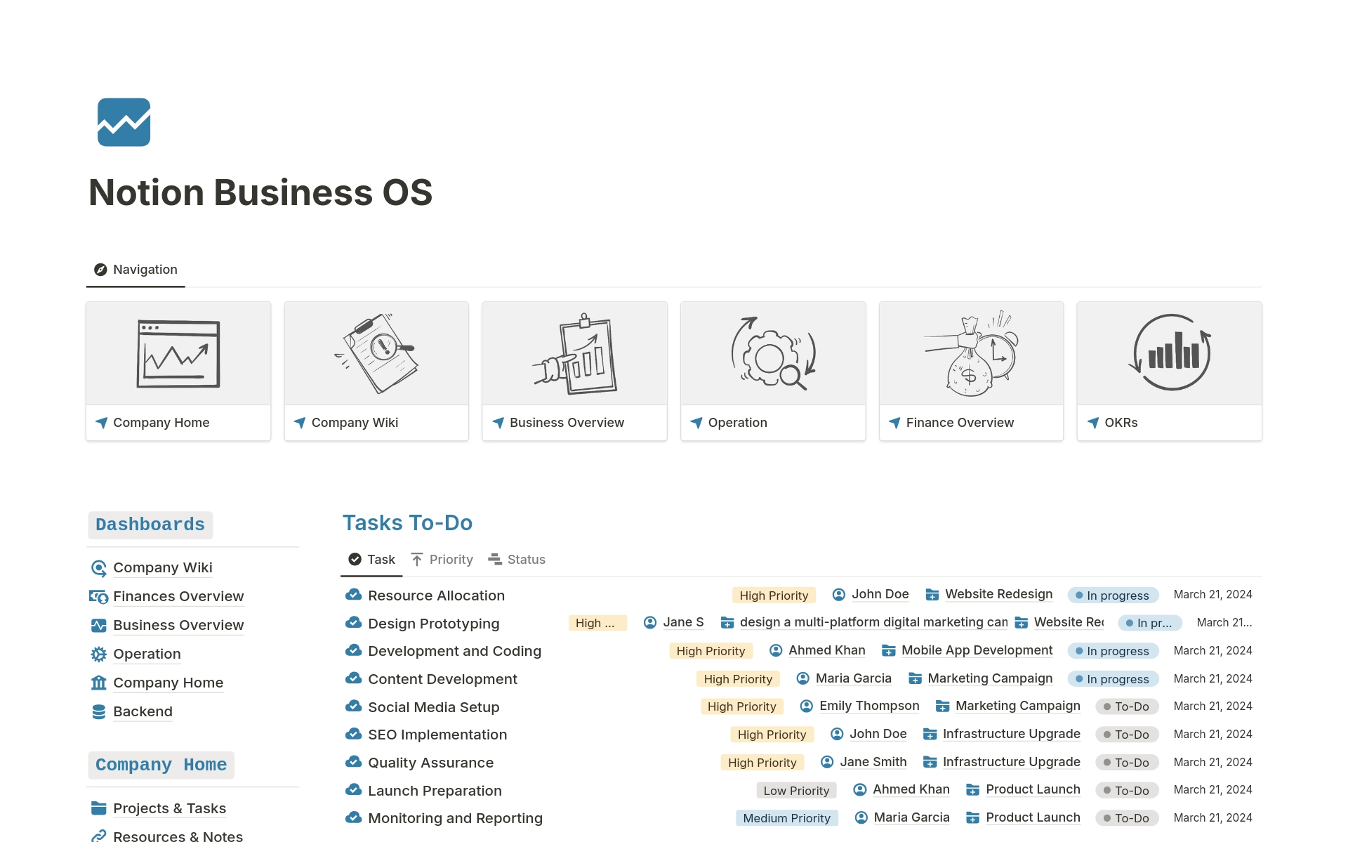 Vista previa de una plantilla para Business OS 