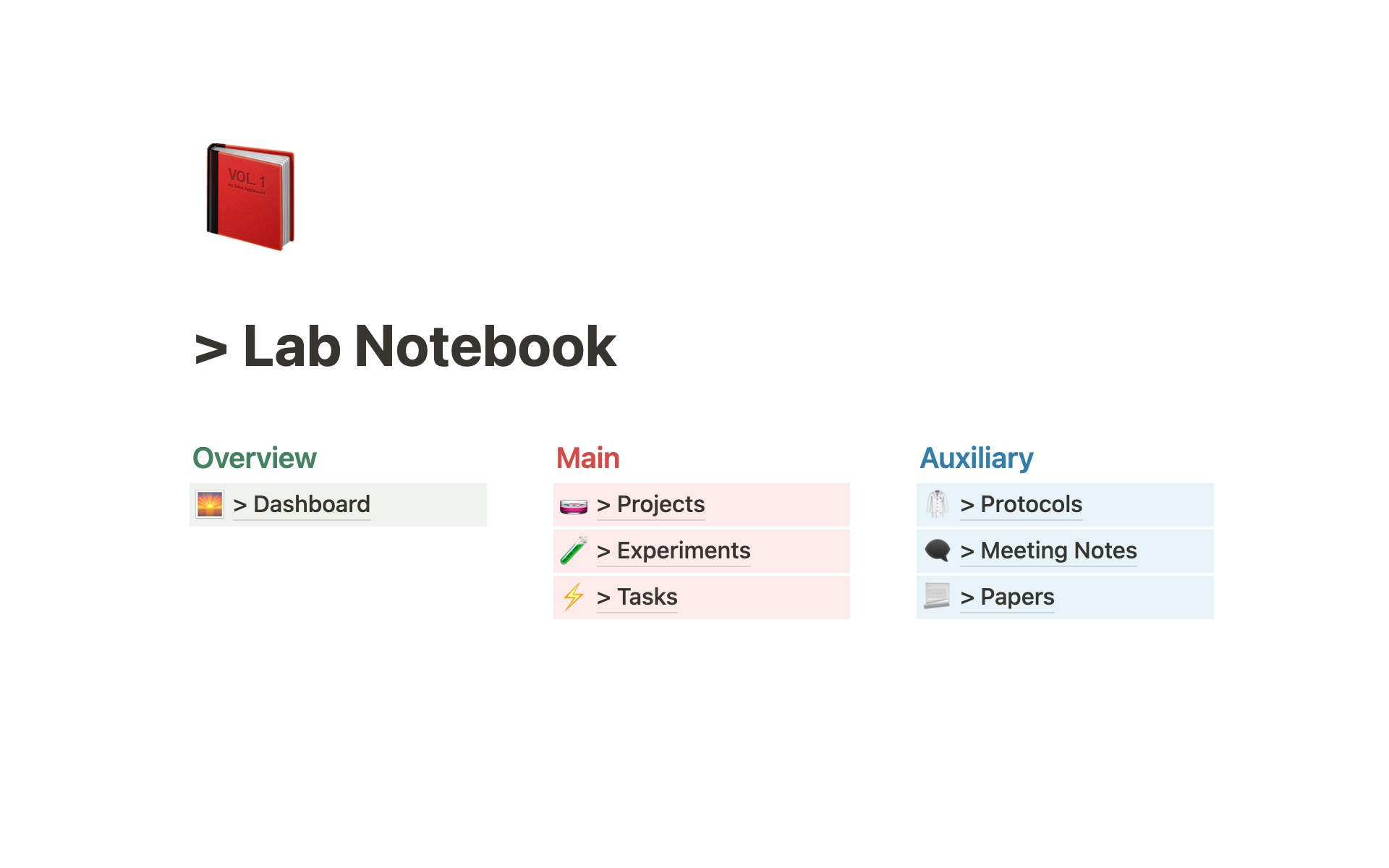 Lab Notebookのテンプレートのプレビュー