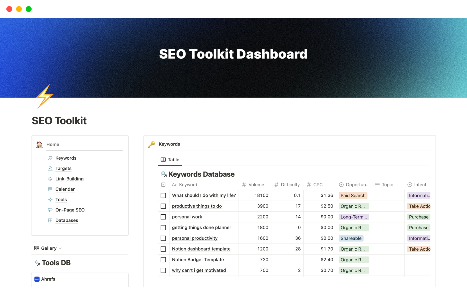 A template preview for SEO Toolkit