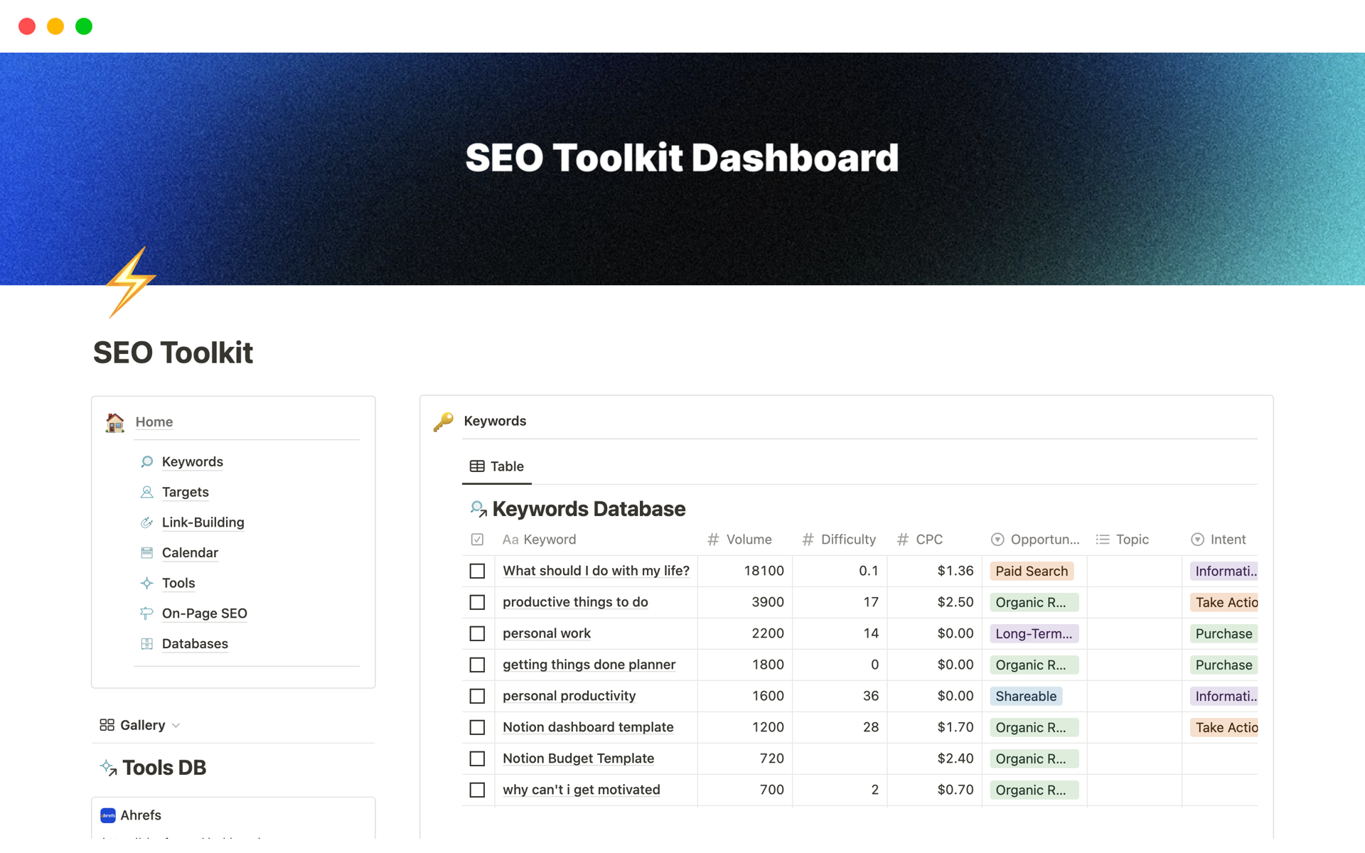 Eine Vorlagenvorschau für SEO Toolkit