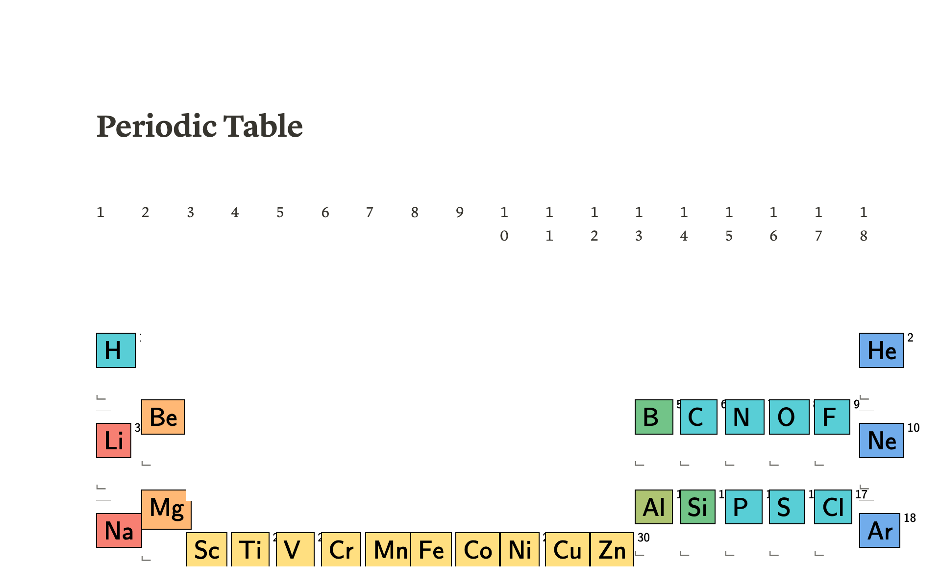 Periodic Table Notion Template