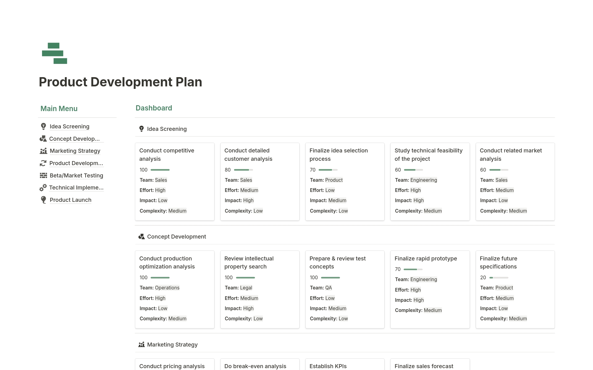 Aperçu du modèle de Product Development Plan