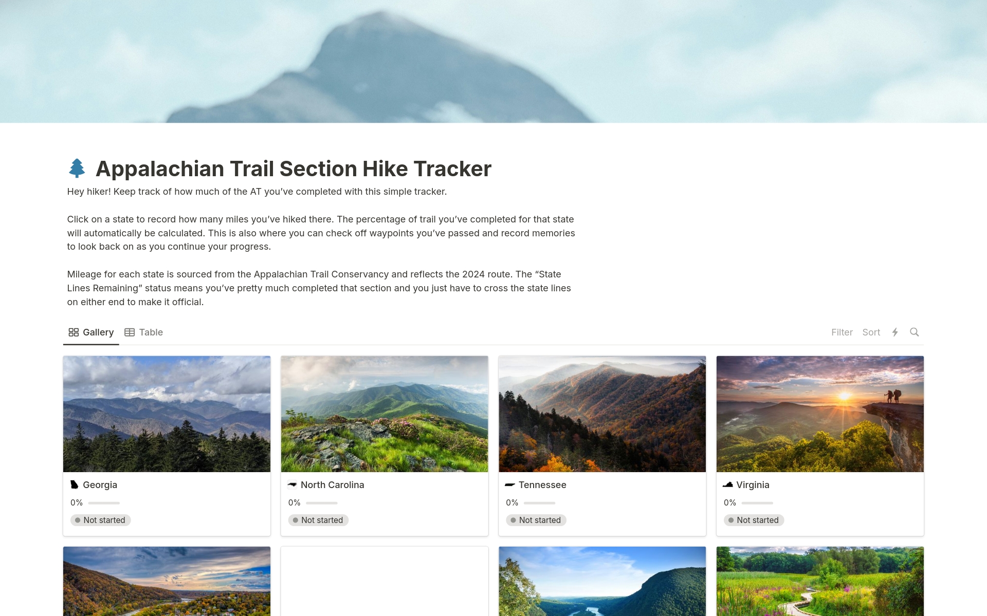 The Appalachian Trail is long. Hiking it in sections can take decades. This Notion template makes it easy check off waypoints, record memories, and log miles completed all on one place.