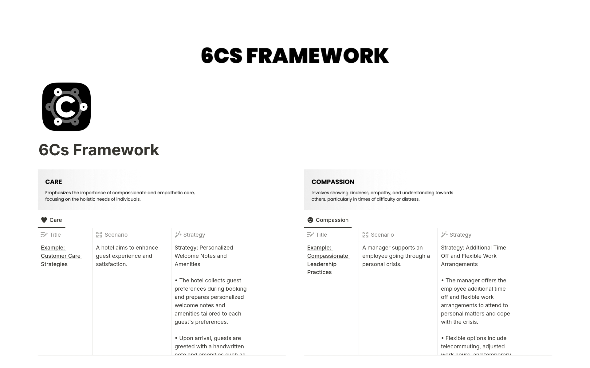 Vista previa de una plantilla para 6Cs Framework (Teams 6Cs)