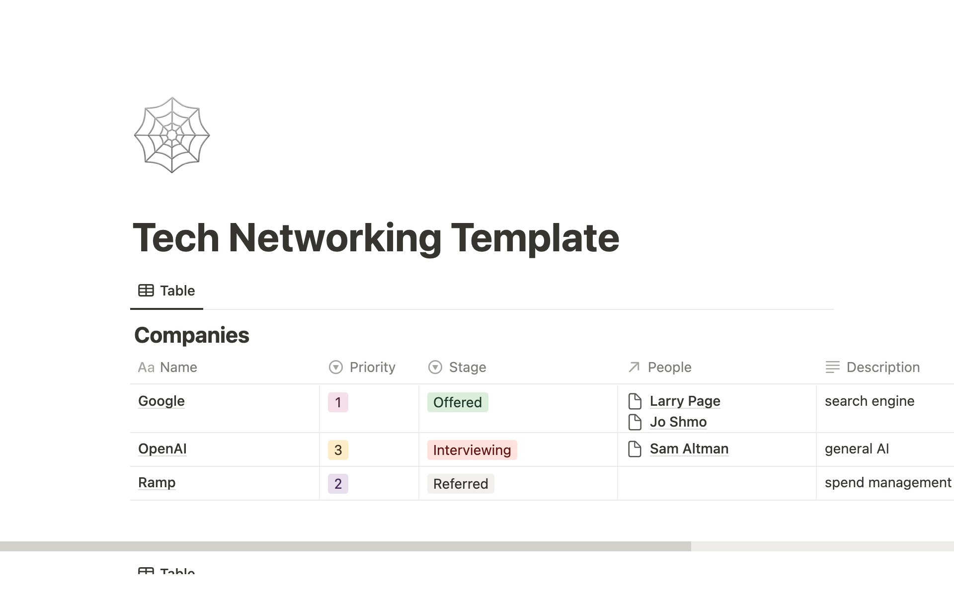 Easily populate and track the relationships between companies, people, and meetings.