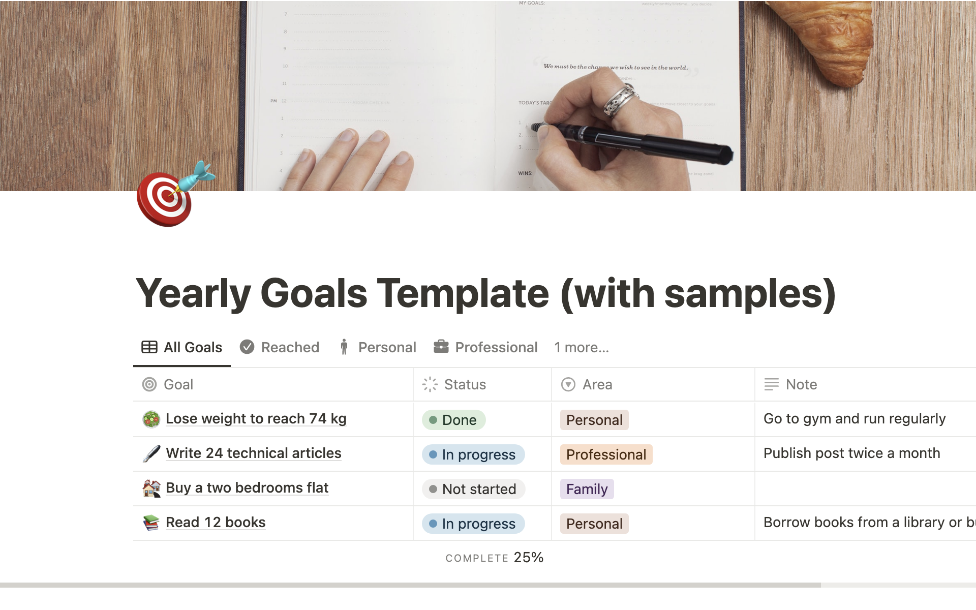 It is a template with sample data to help you achieve your yearly goals.