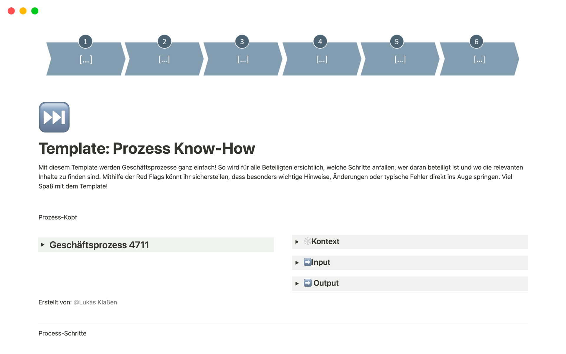A template preview for Prozess Know-How