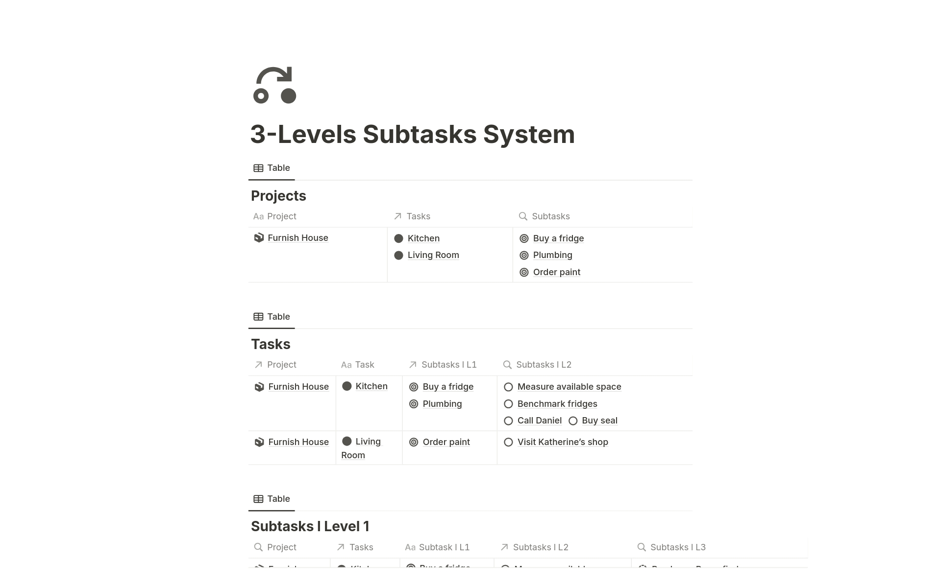 Vista previa de una plantilla para Subtasks System