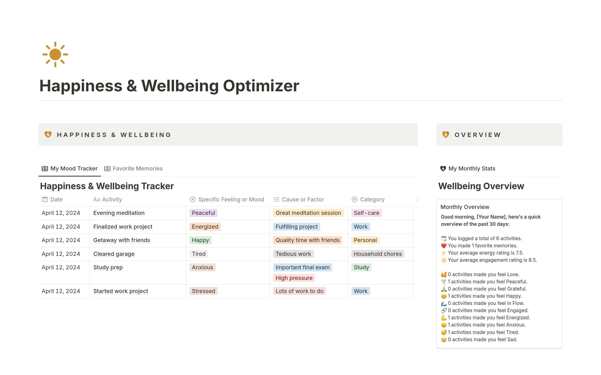 A template preview for Happiness & Wellbeing Optimizer: mood tracker and happiness workbook