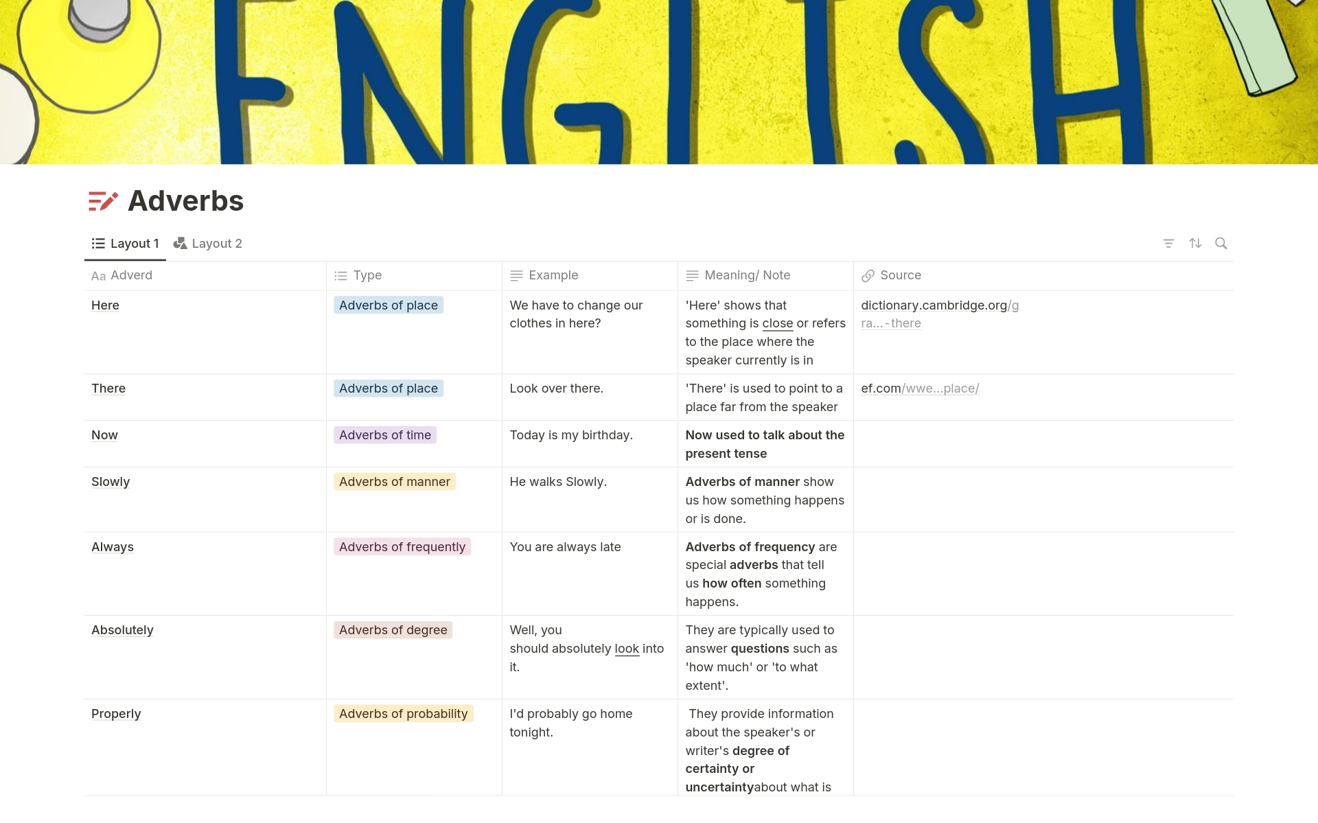 Transform your English language skills with our Notion template, offering streamlined organization for adverbs including type, example, meaning/note, and source columns.







