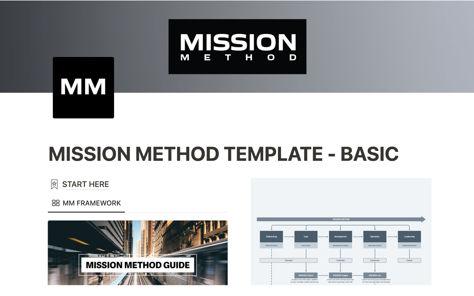 A template preview for Mission Method Template