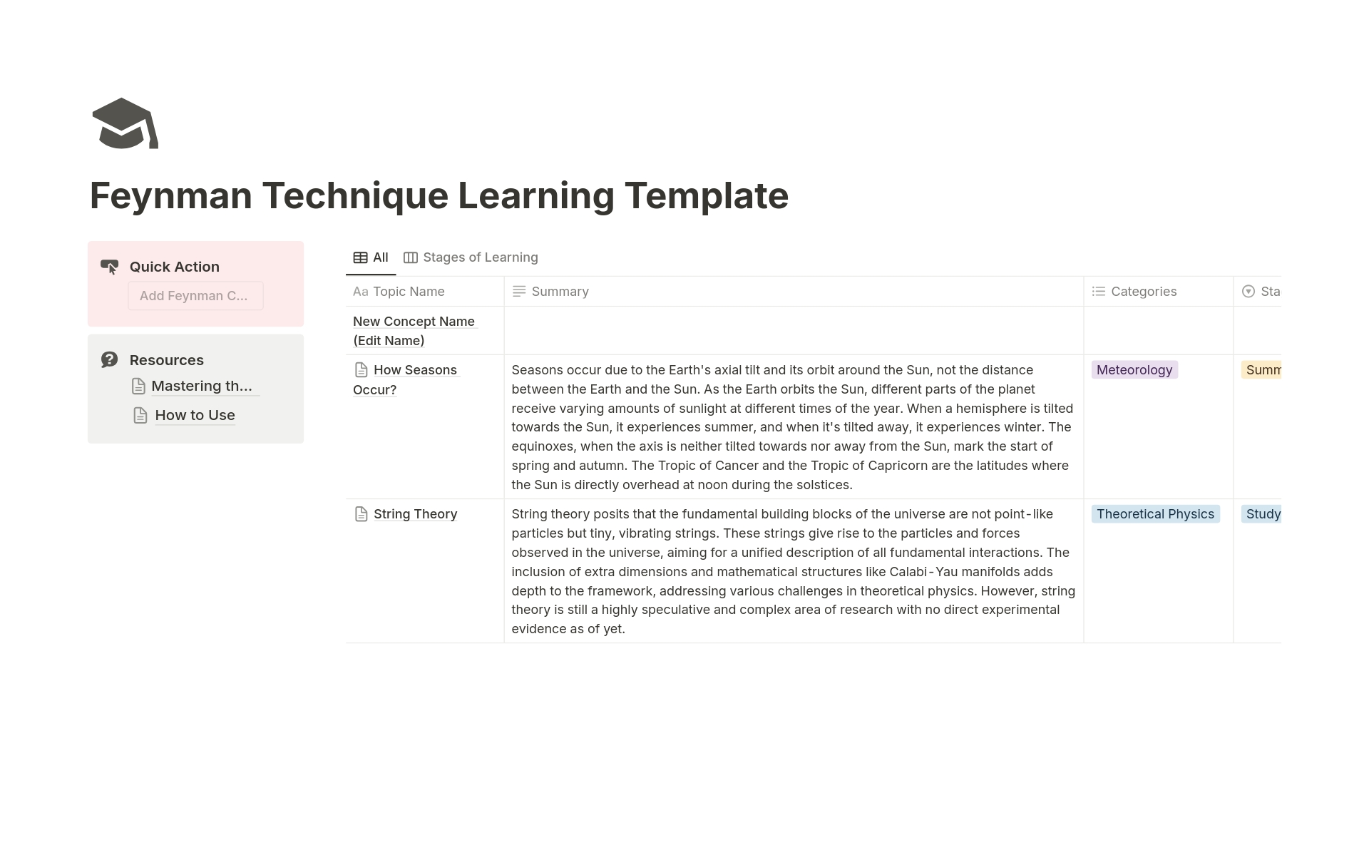 Uma prévia do modelo para Feynman Technique Learning Guide