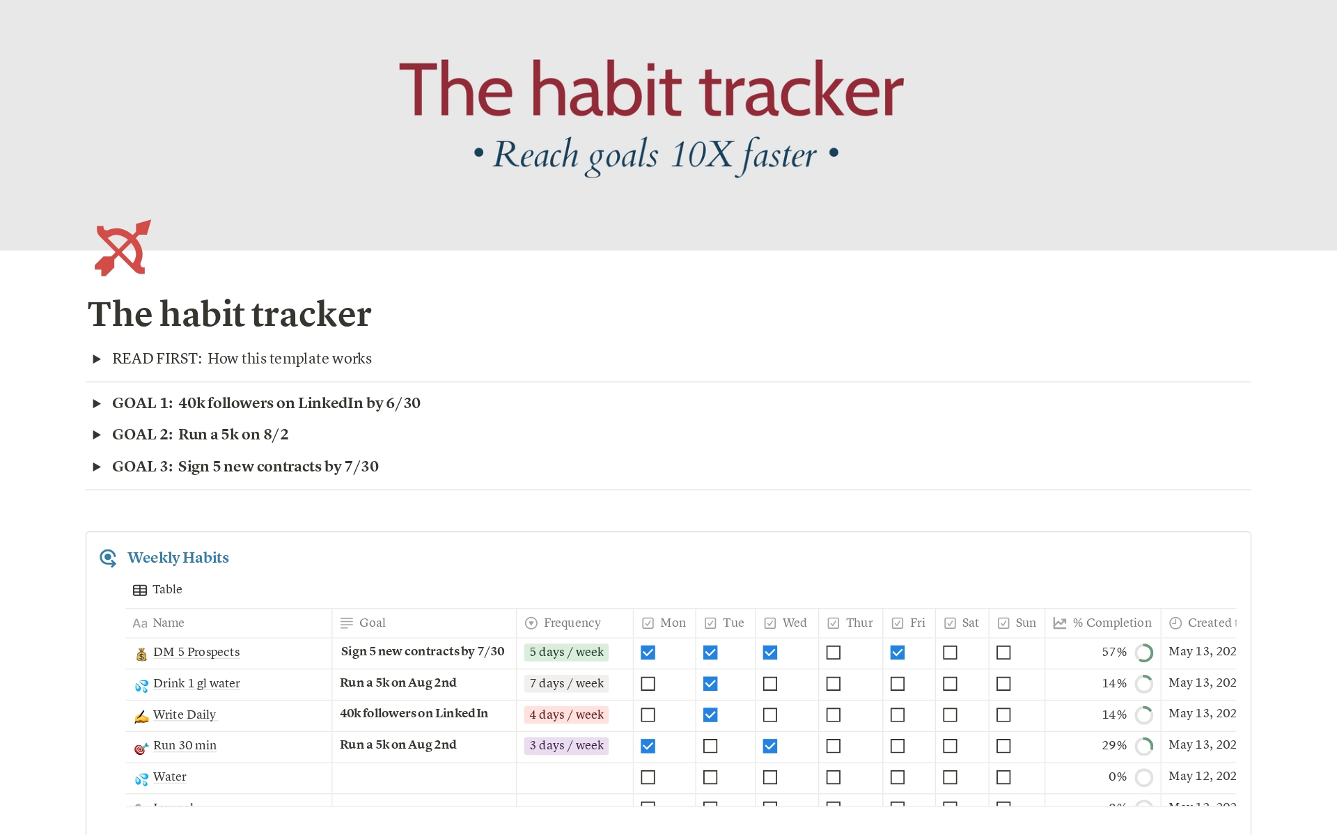 A template preview for The habit tracker 2.0