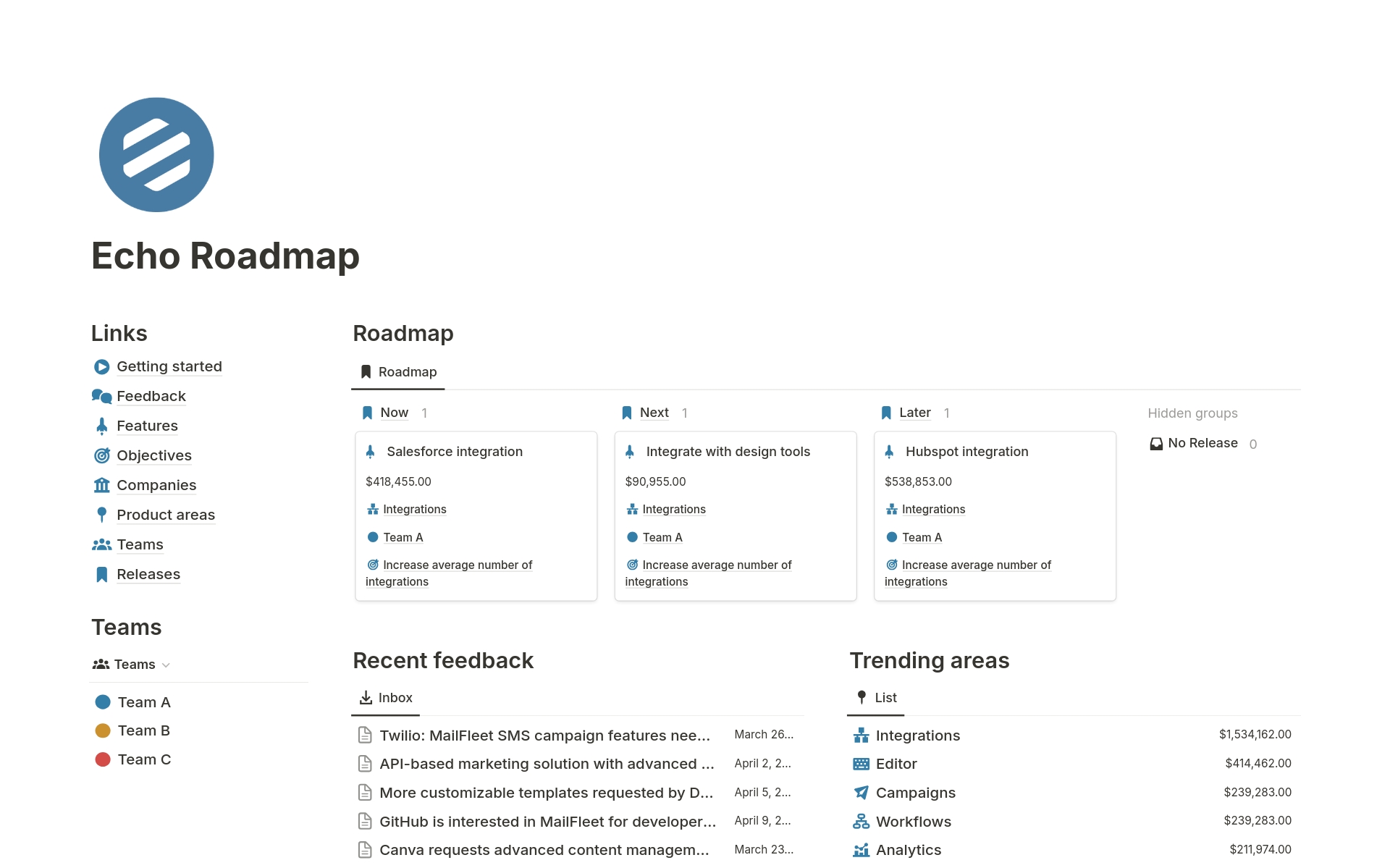 A template preview for Echo Roadmap for B2B SaaS