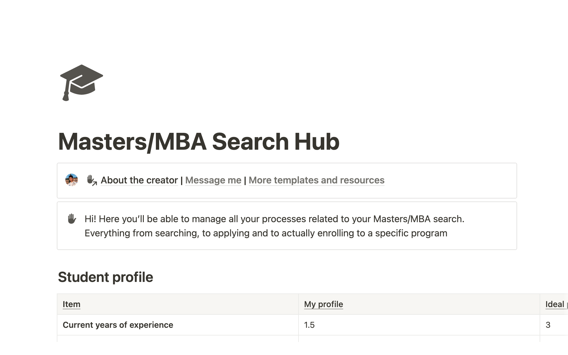 En förhandsgranskning av mallen för Masters/MBA Search Hub
