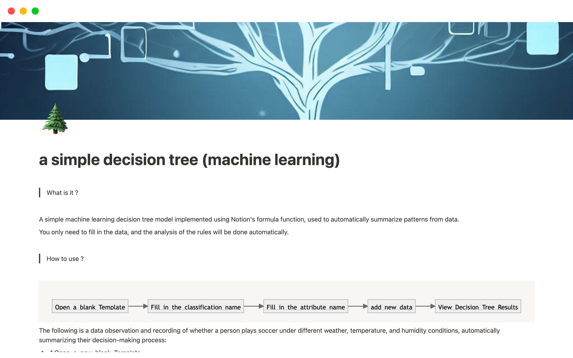 En forhåndsvisning av mal for a simple decision tree (machine learning)