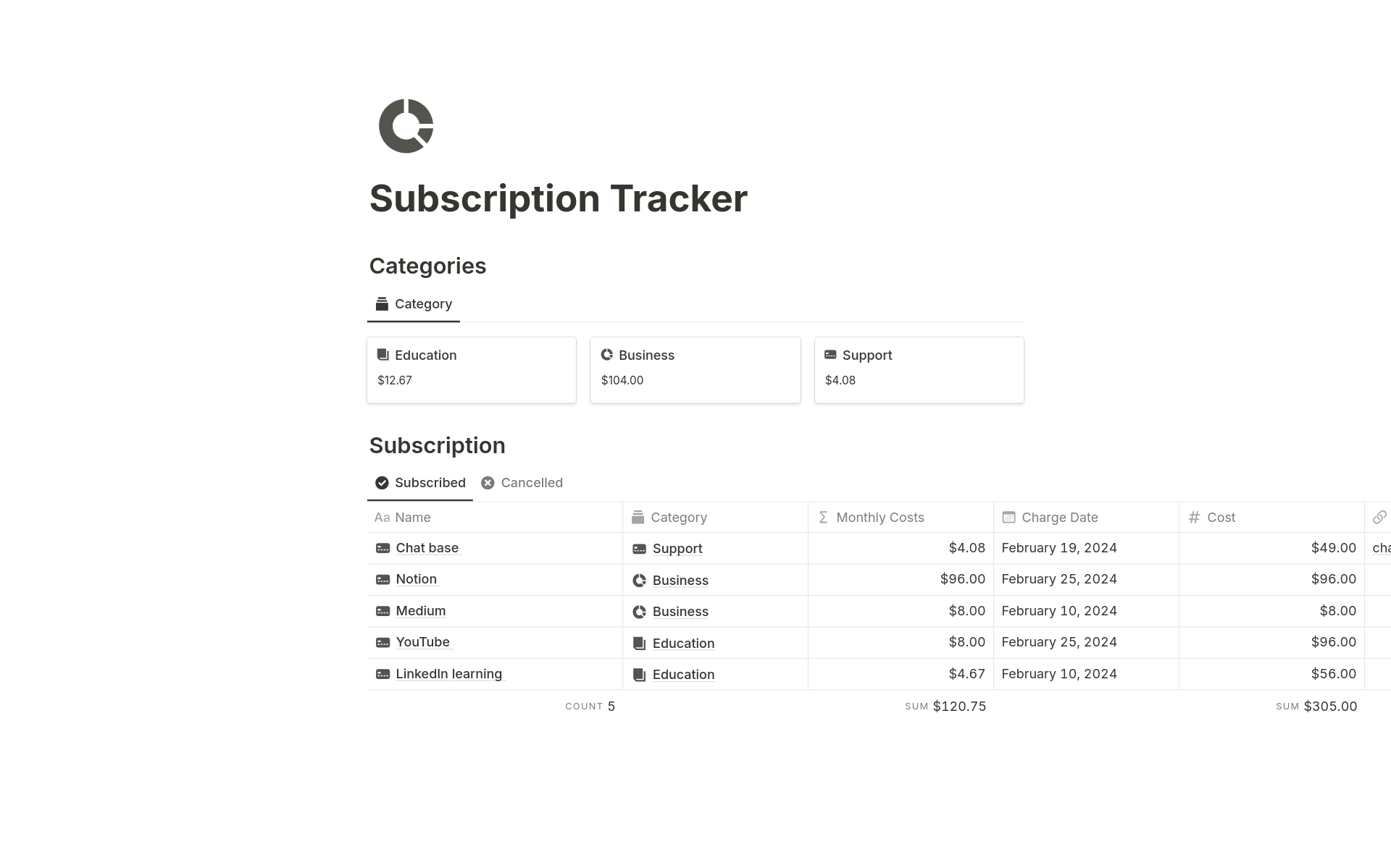 Uma prévia do modelo para Subscription Tracker 