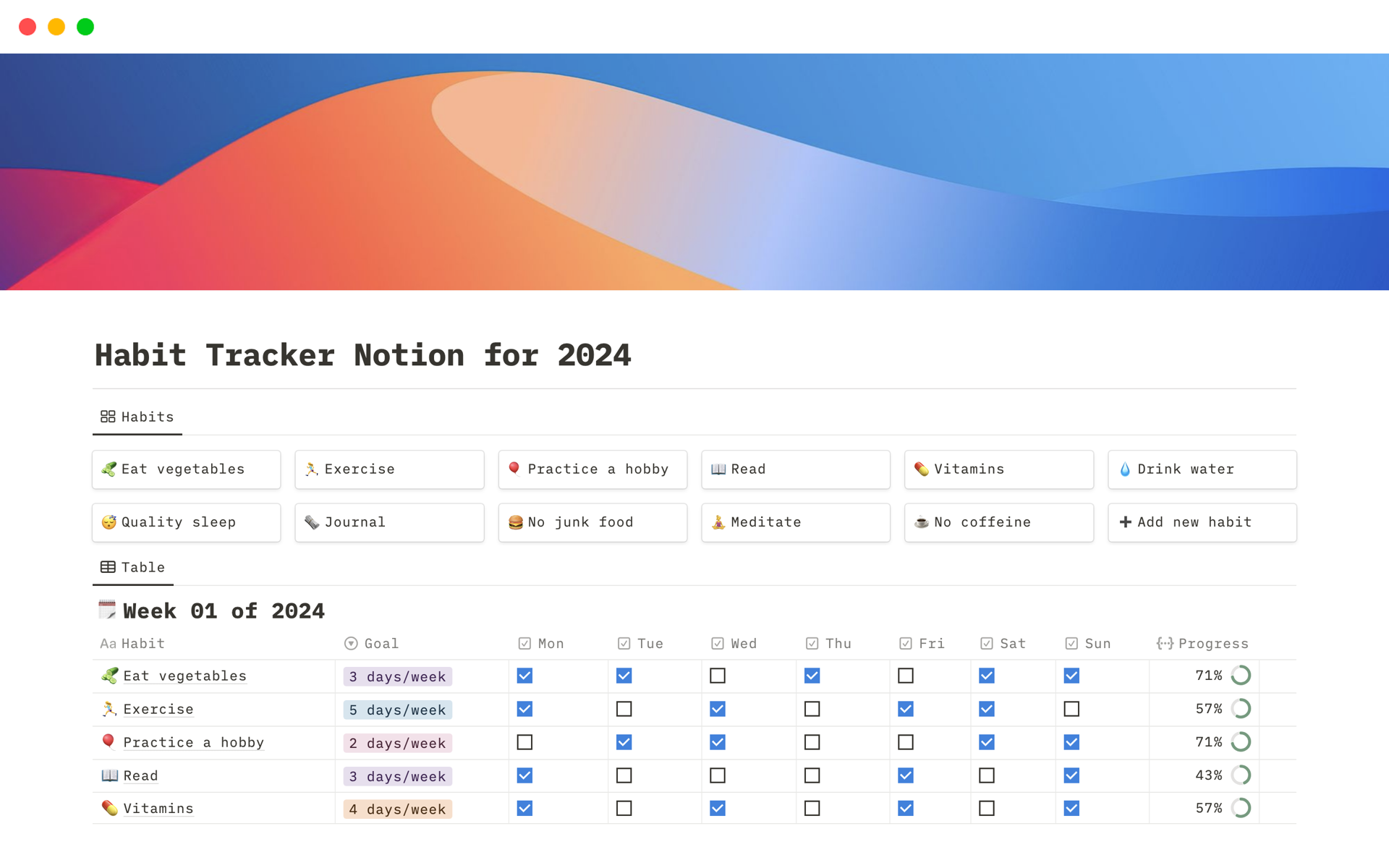 Eine Vorlagenvorschau für Habit Tracker Notion for 2024