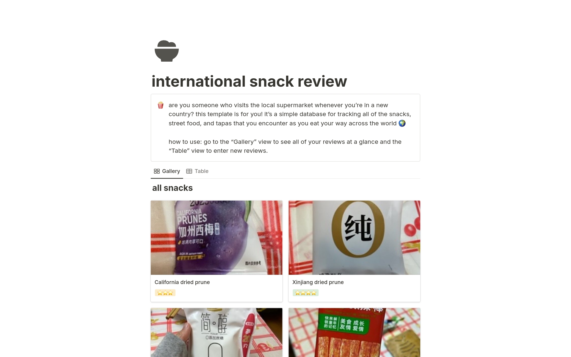 A template preview for International Snacks Review Tracker