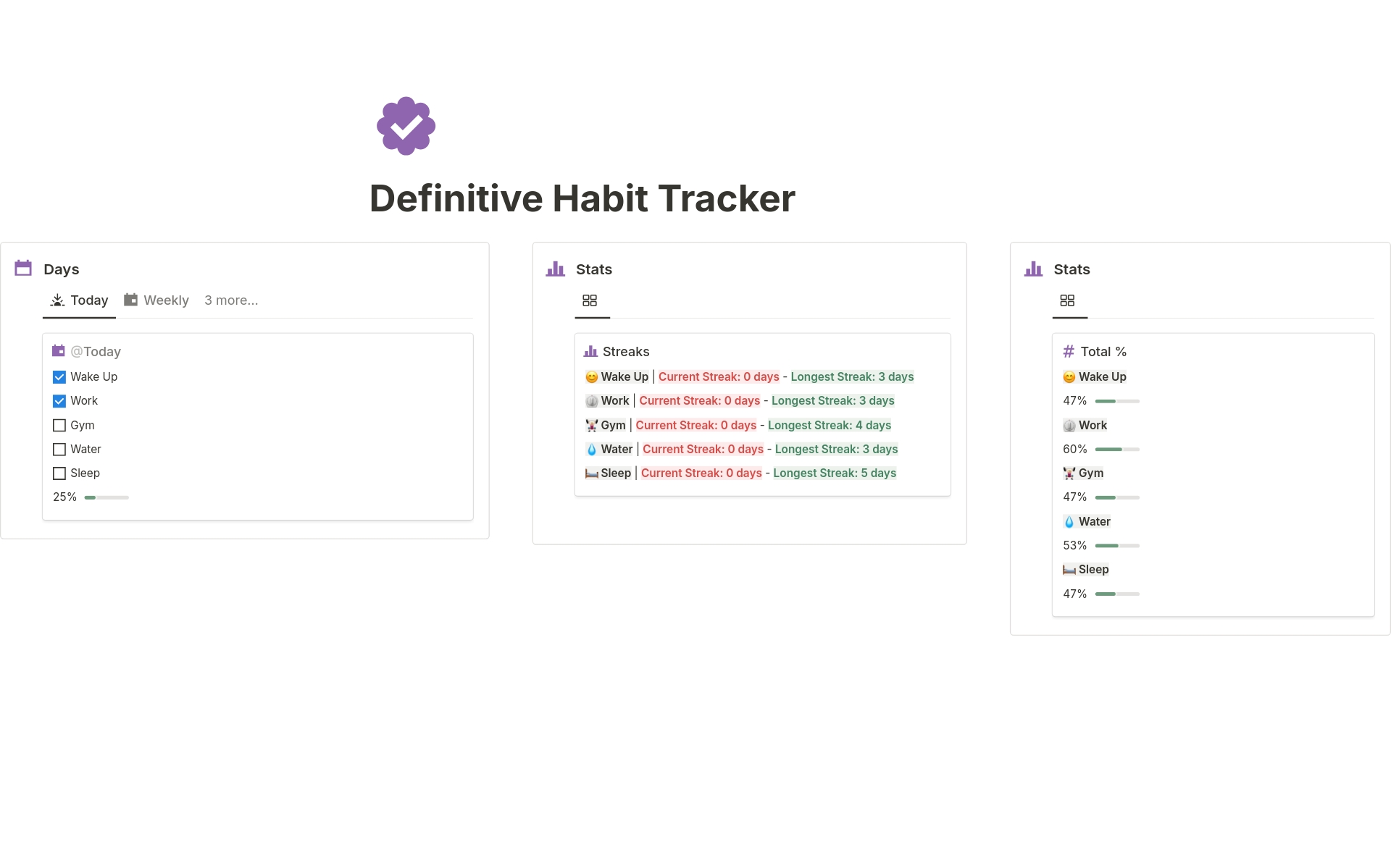 A template preview for Definitive Habit Tracker 2024
