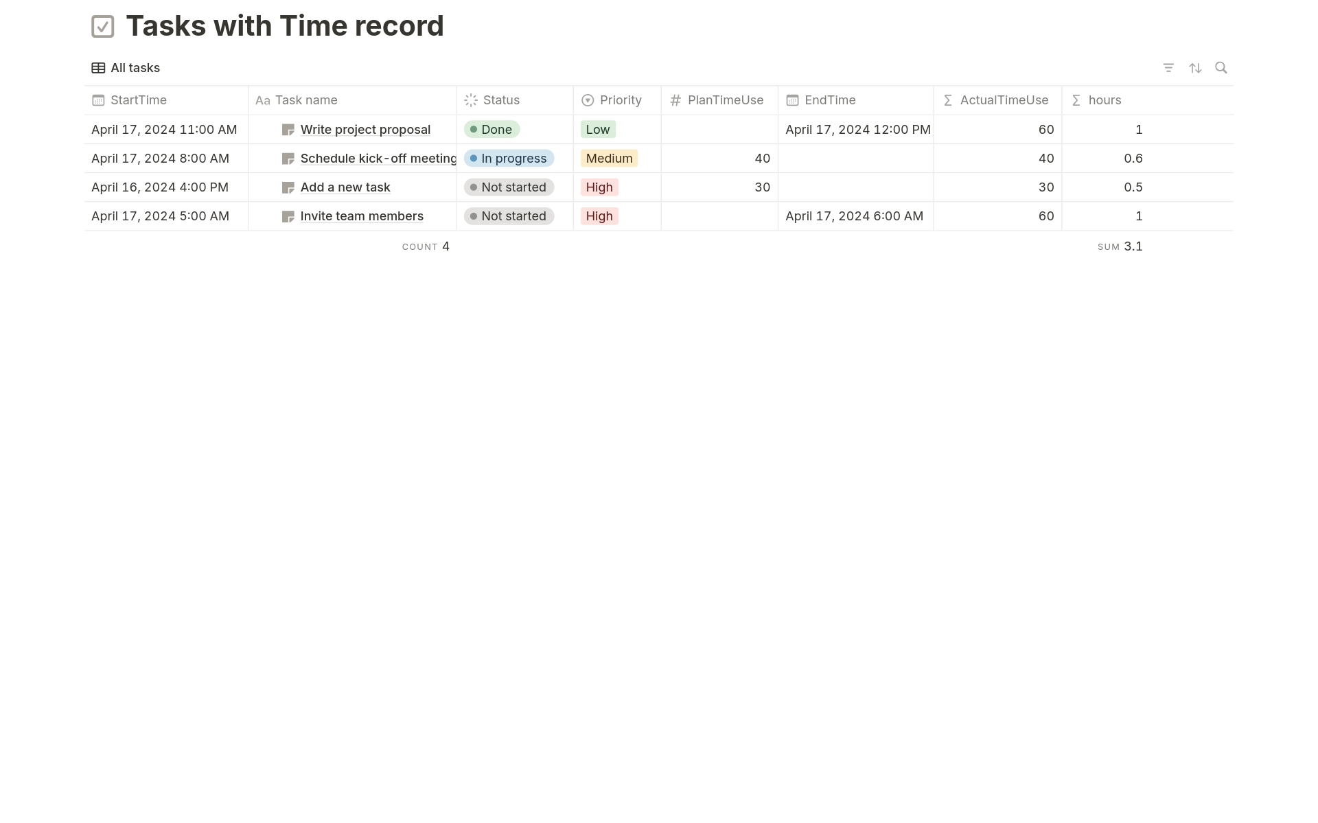 Vista previa de una plantilla para Tasks with Time record