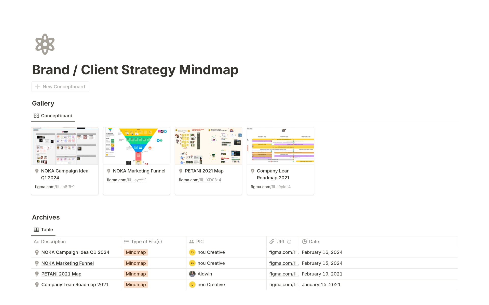 Uma prévia do modelo para Brand / Client Strategy and Mindmap