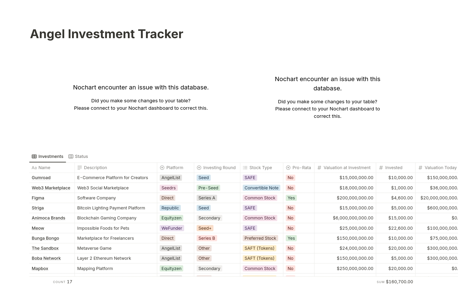 Eine Vorlagenvorschau für Angel Investment Tracker