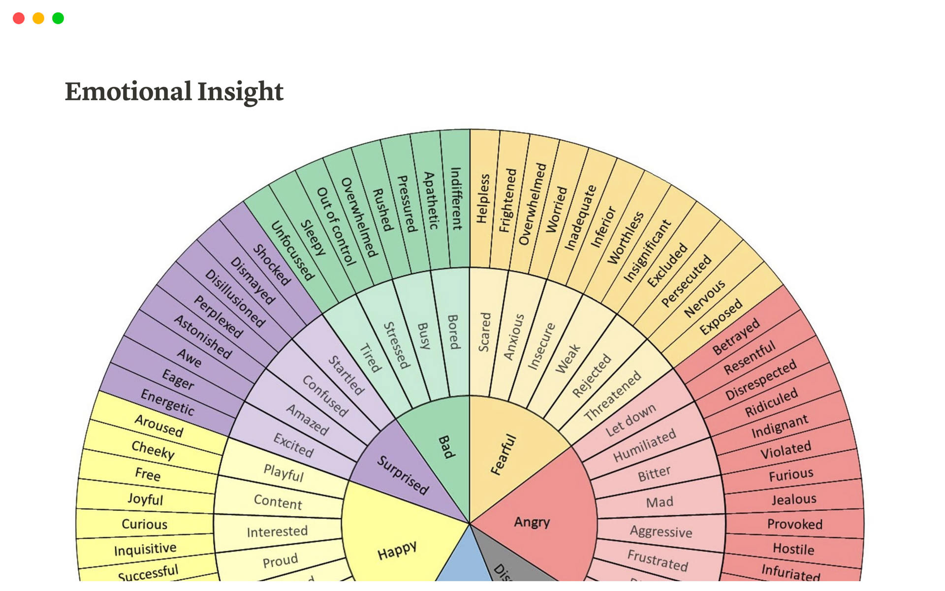 A quick guide to help you identify your feelings, unpack what led you there and find language around what you need. 