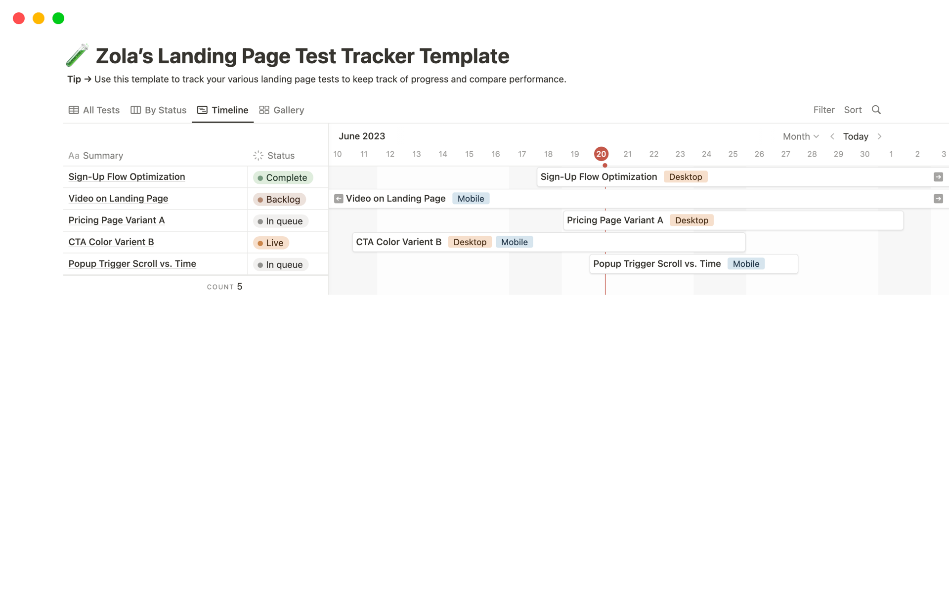 Track your landing page tests and their performance.