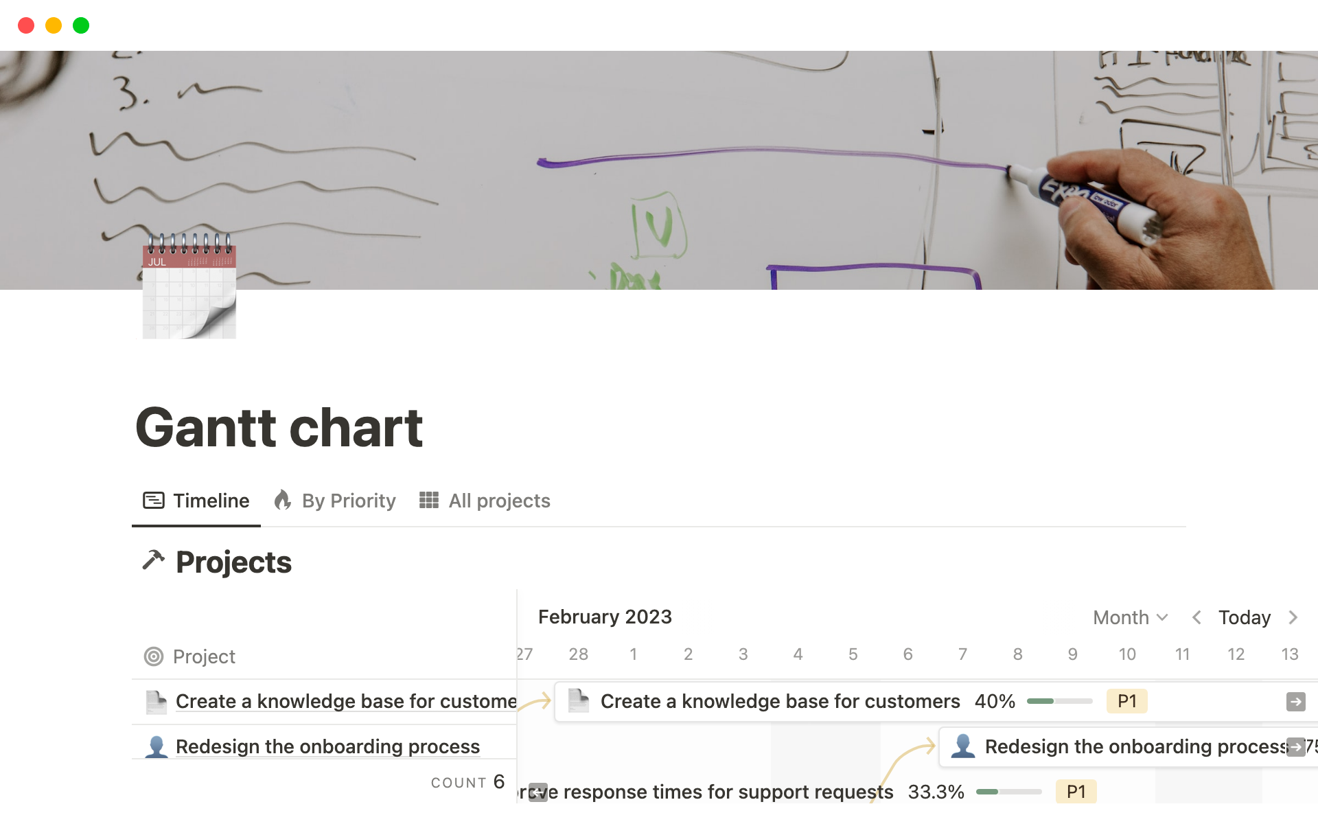 Gantt charts are the easiest, most powerful way to view projects in a timeline, identifying smaller sub-projects or tasks, and their sequencing and dependencies.