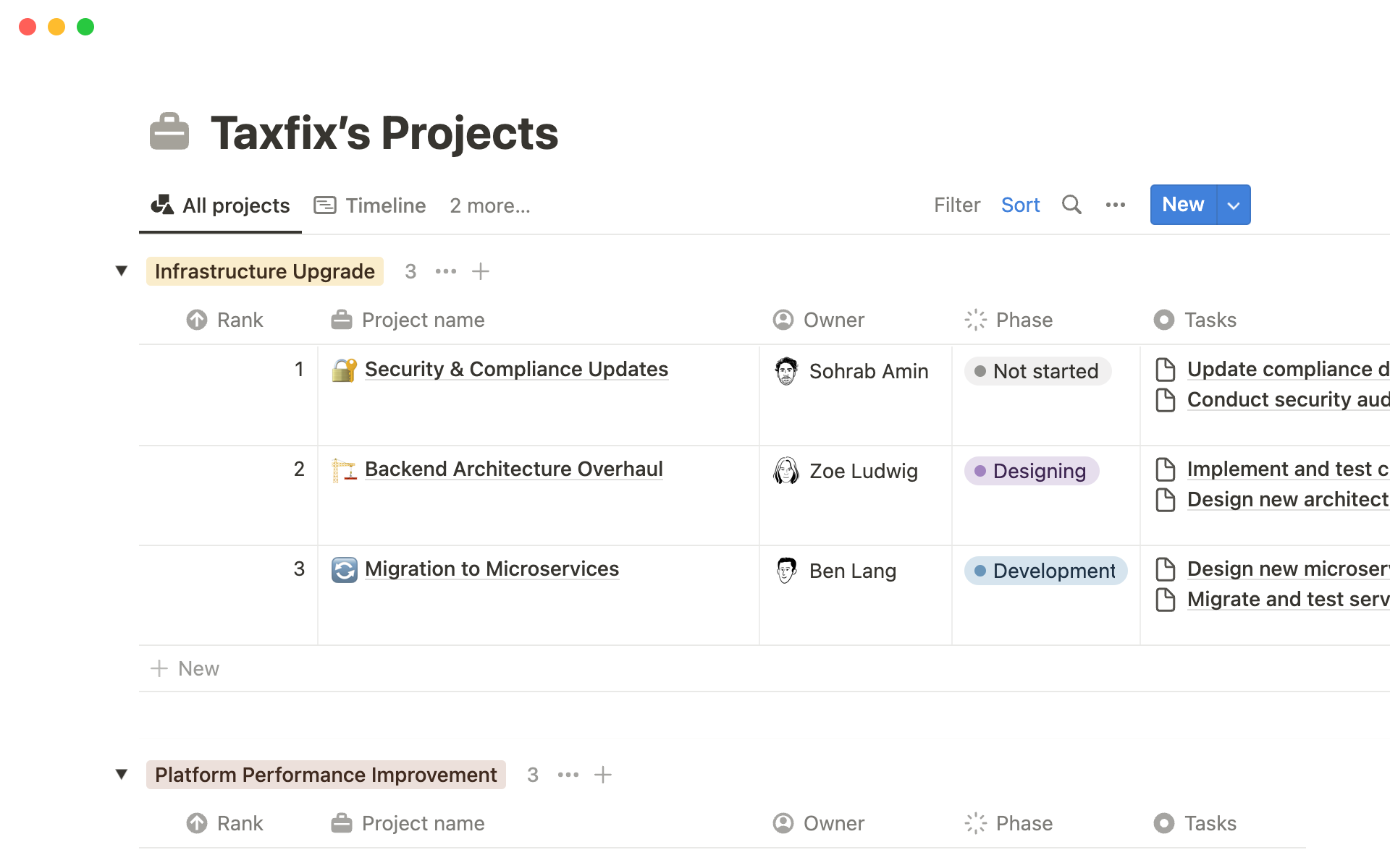 Uma prévia do modelo para Taxfix's projects