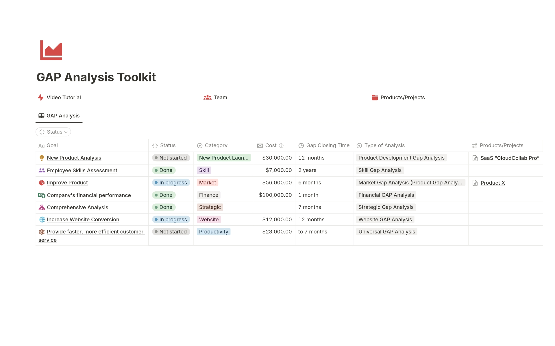 Eine Vorlagenvorschau für Gap Analysis Toolkit