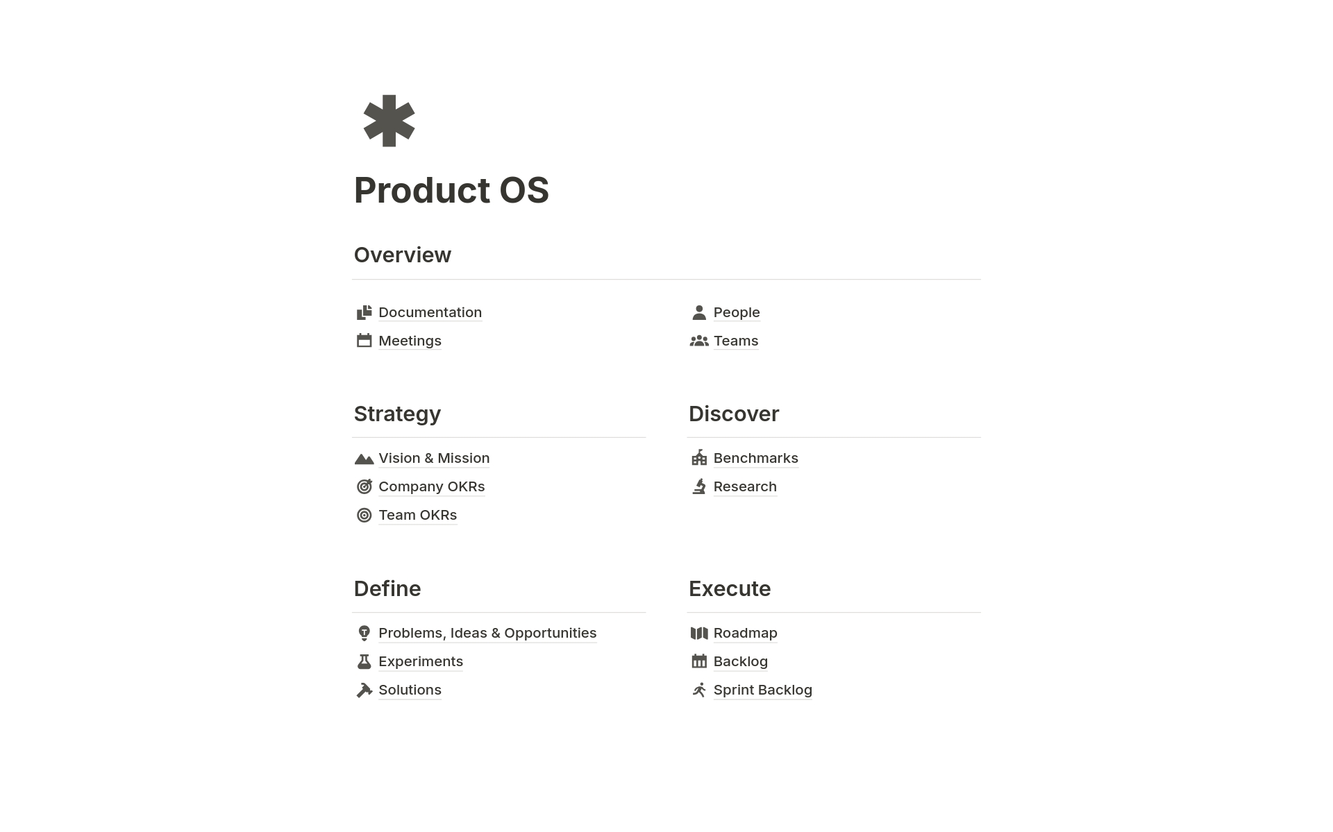 Say goodbye 👋 to confusion and welcome 🤗 to clarity with Product OS. Empower 💪 your startup, company or product team to thrive like never before!