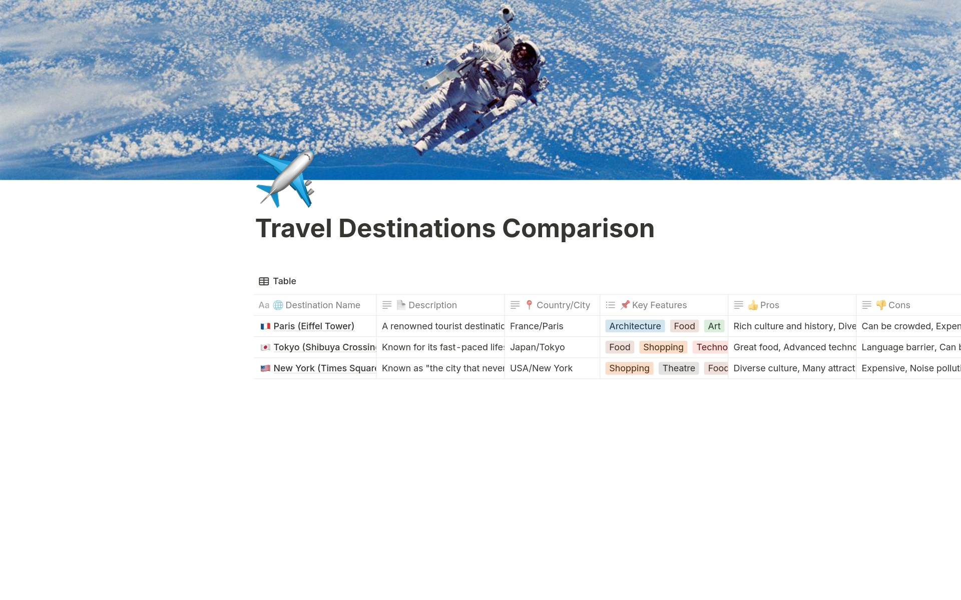 Travel Destinations Comparison Template by TogepiLinhVuu | Notion ...