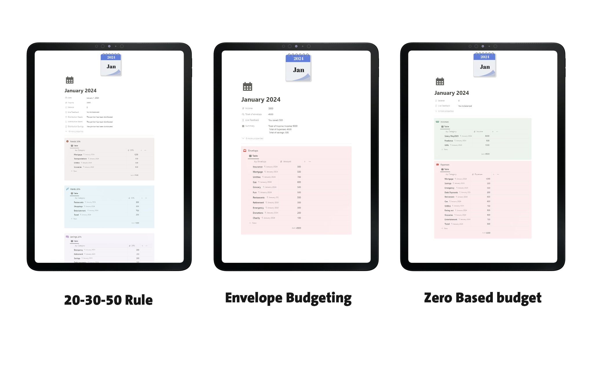 Master Your Finances with Advanced Budgeting Techniques for Those who need to allocate different amounts to each category as expenses vary each month.
