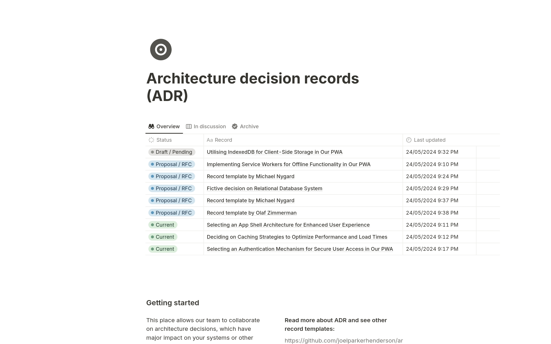 A template preview for Architecture decision record board + templates