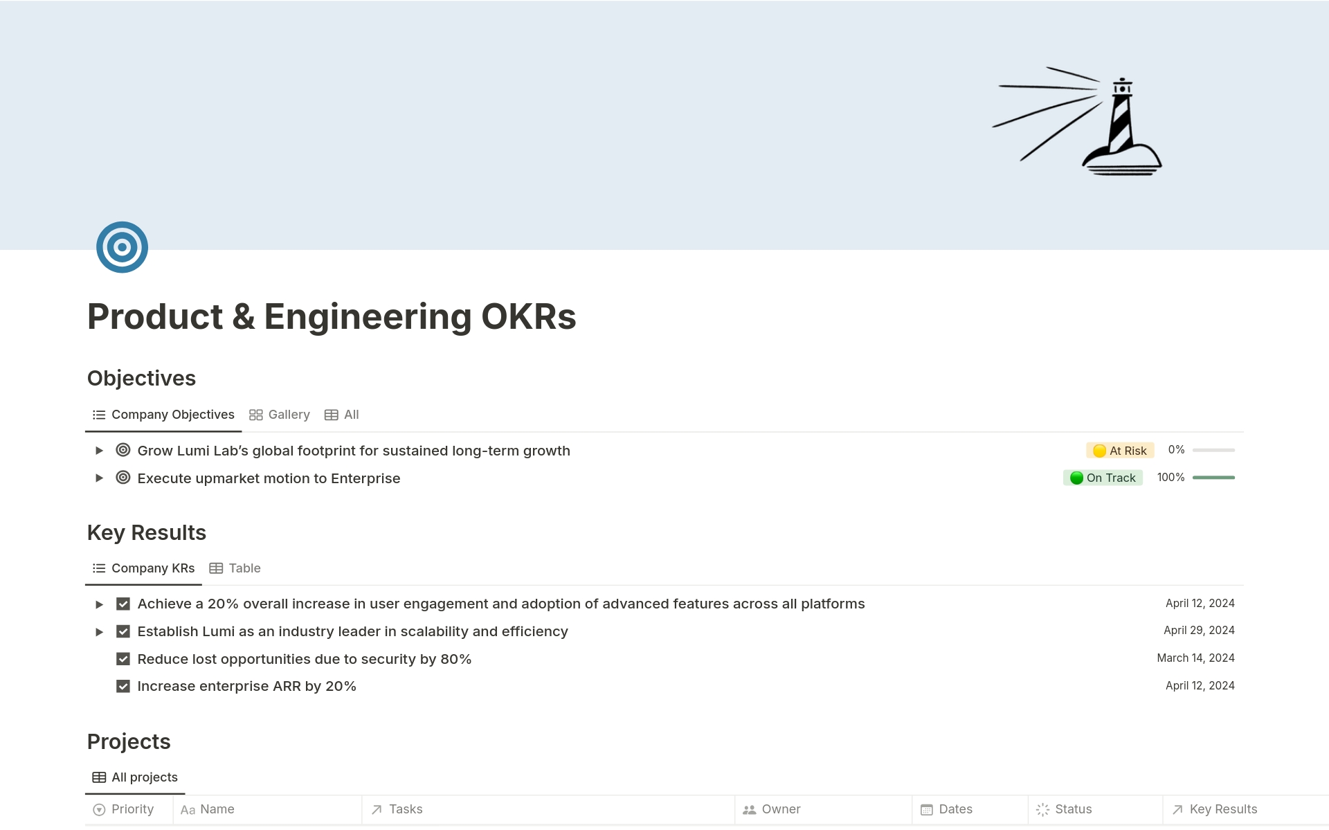 Uma prévia do modelo para Product & Engineering OKRs