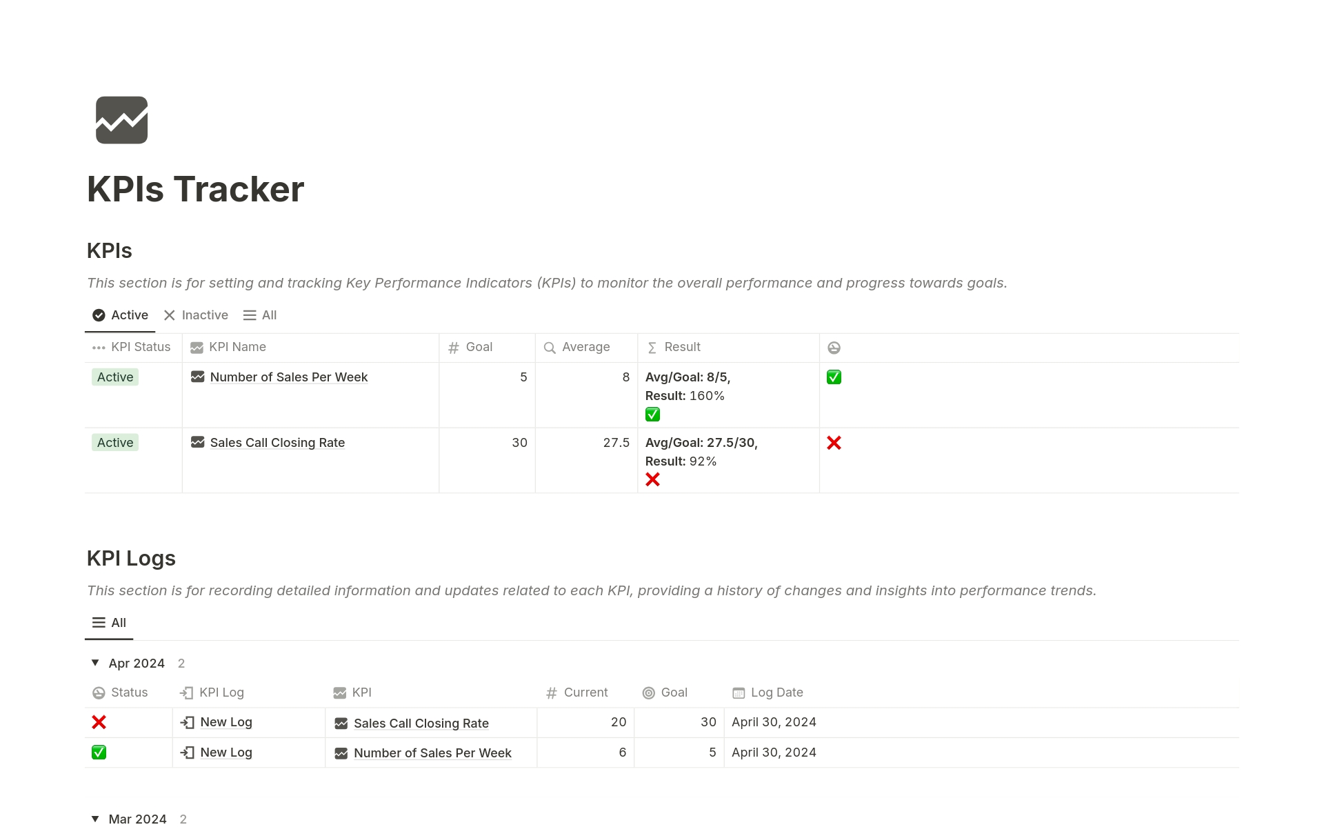 This KPIs Tracker simplifies monitoring your Key Performance Indicators (KPIs) by providing dedicated sections for setting goals and logging progress updates.